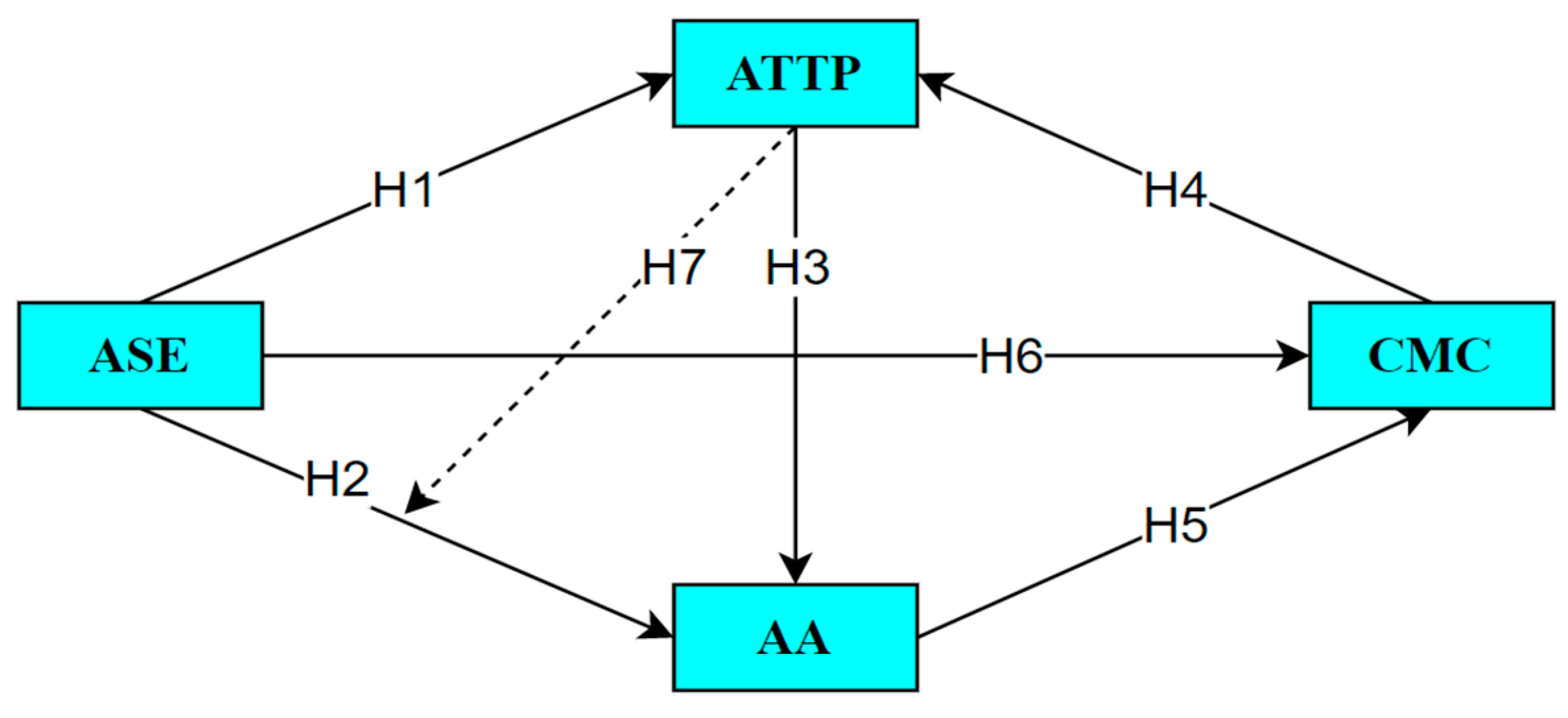 Mathematics 11 00449 g001