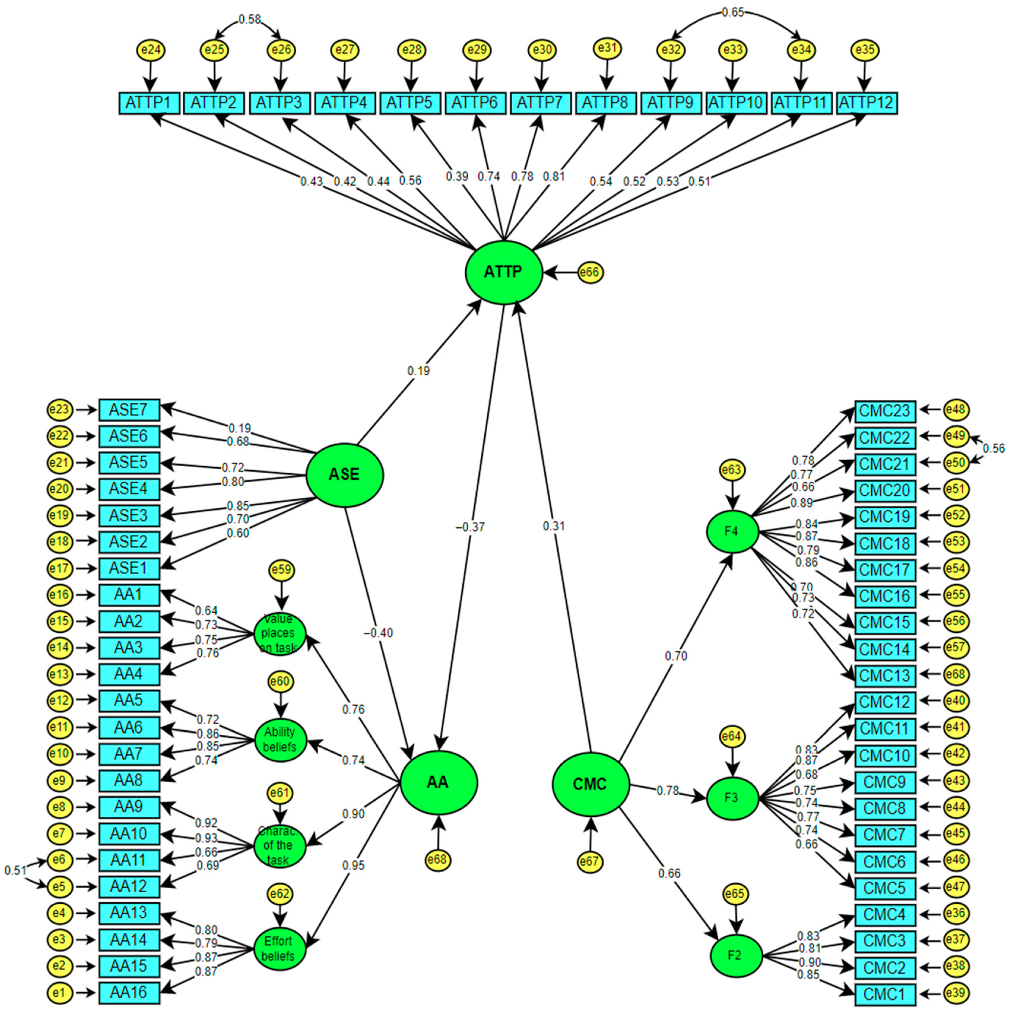 Mathematics 11 00449 g002