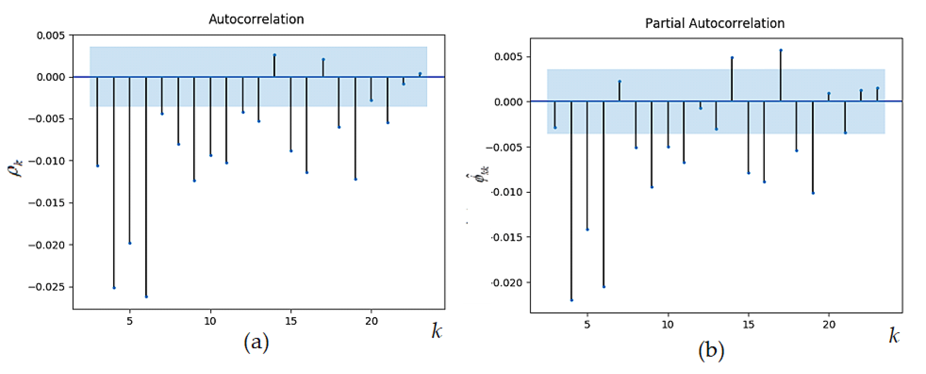 Mathematics 11 00454 g002