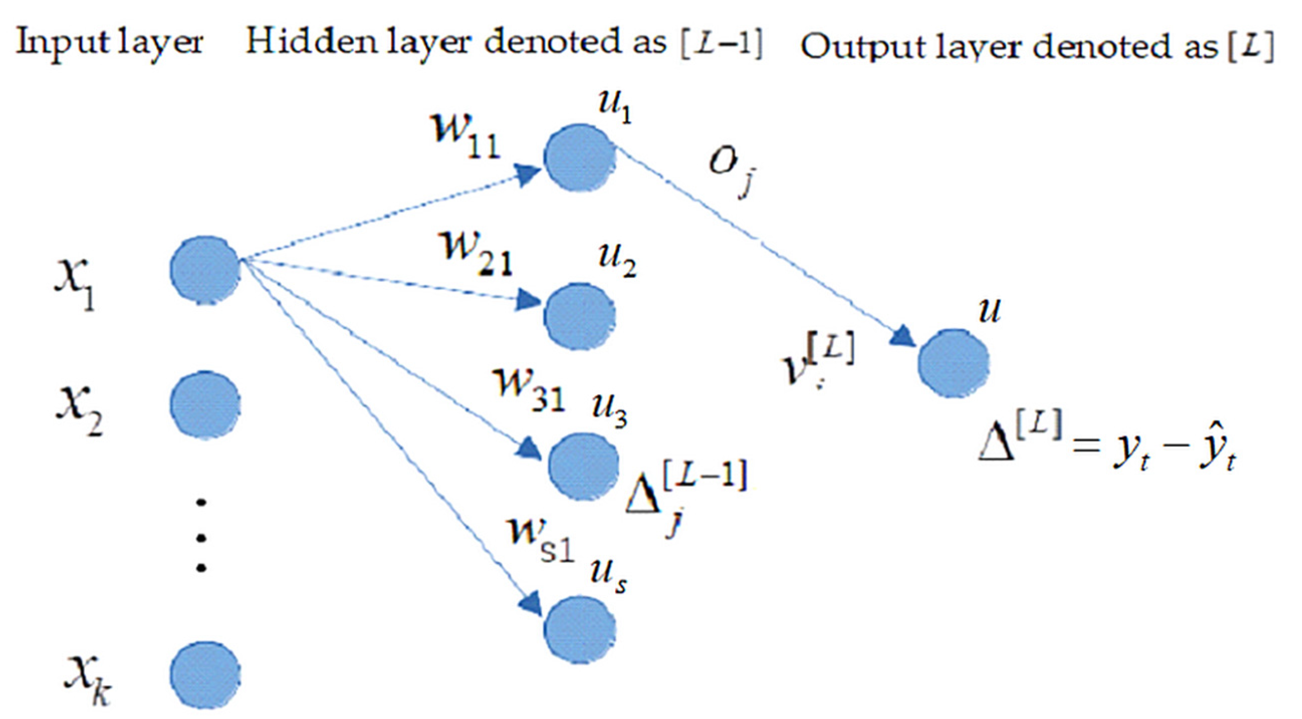Mathematics 11 00454 g003