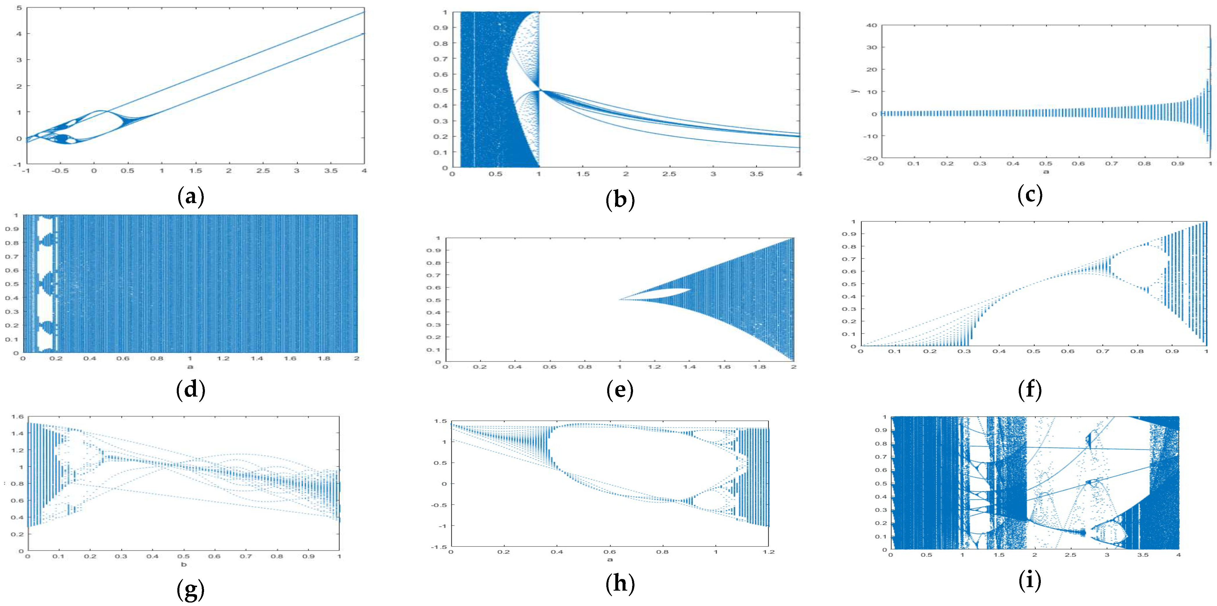 Mathematics 11 00457 g007 Mathematics 11 00457 g007