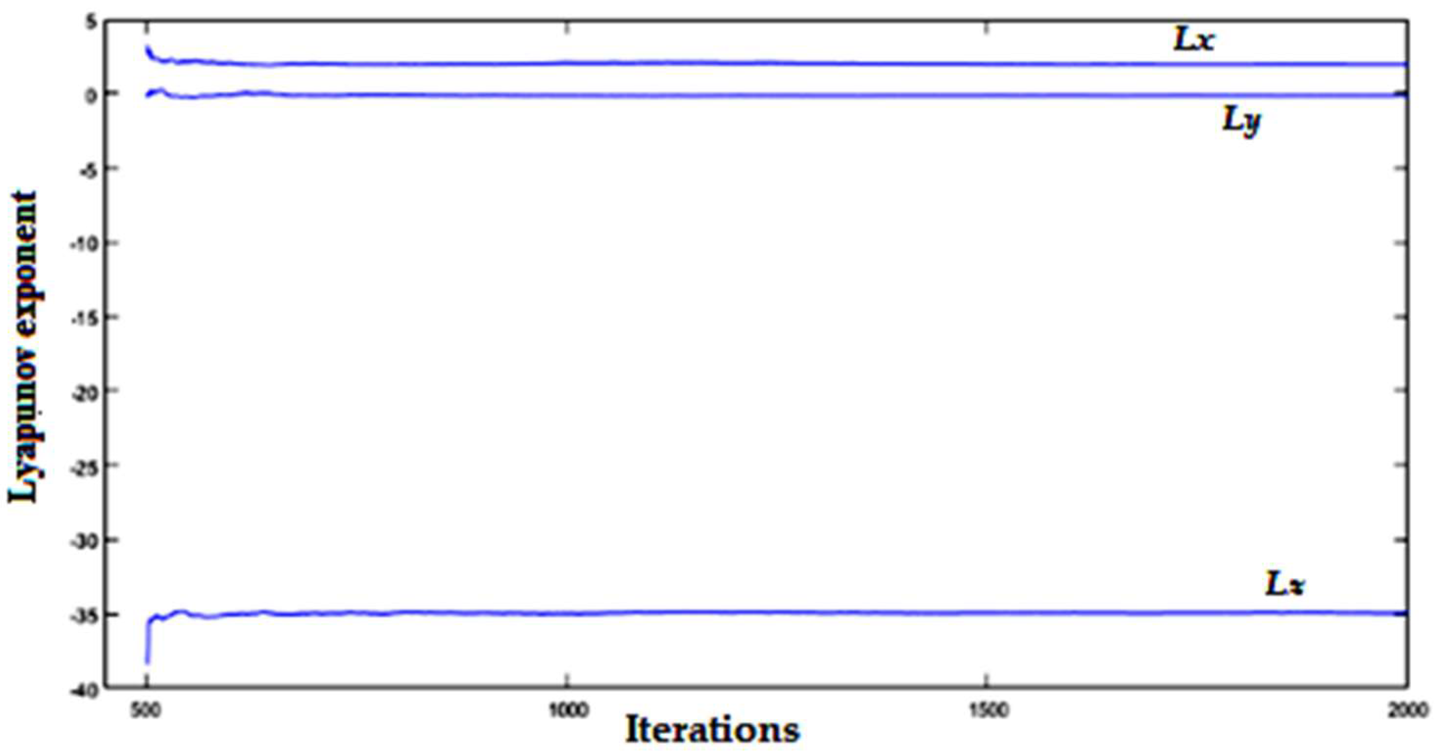 Mathematics 11 00457 g009 Mathematics 11 00457 g009