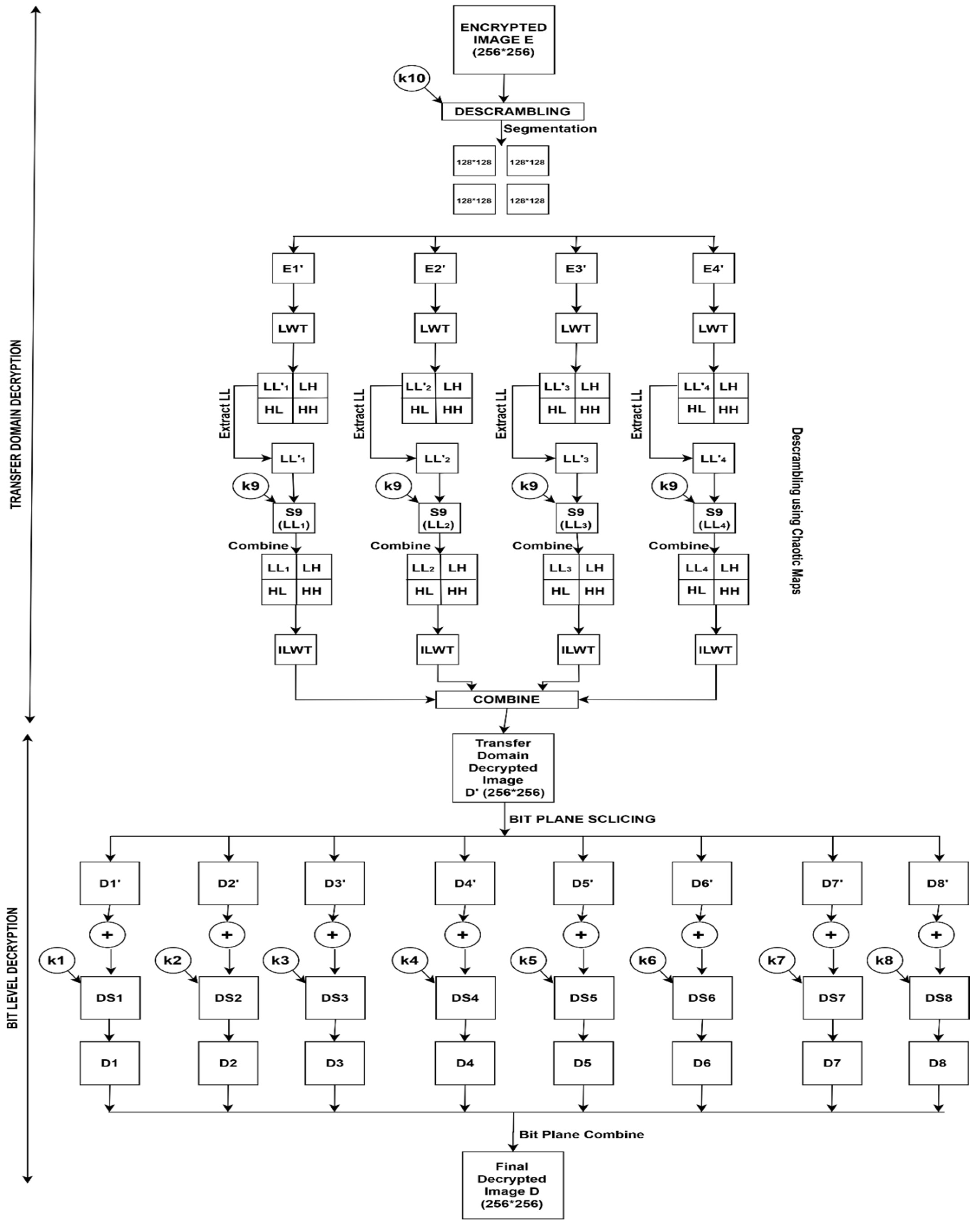 Mathematics 11 00457 g011 Mathematics 11 00457 g011