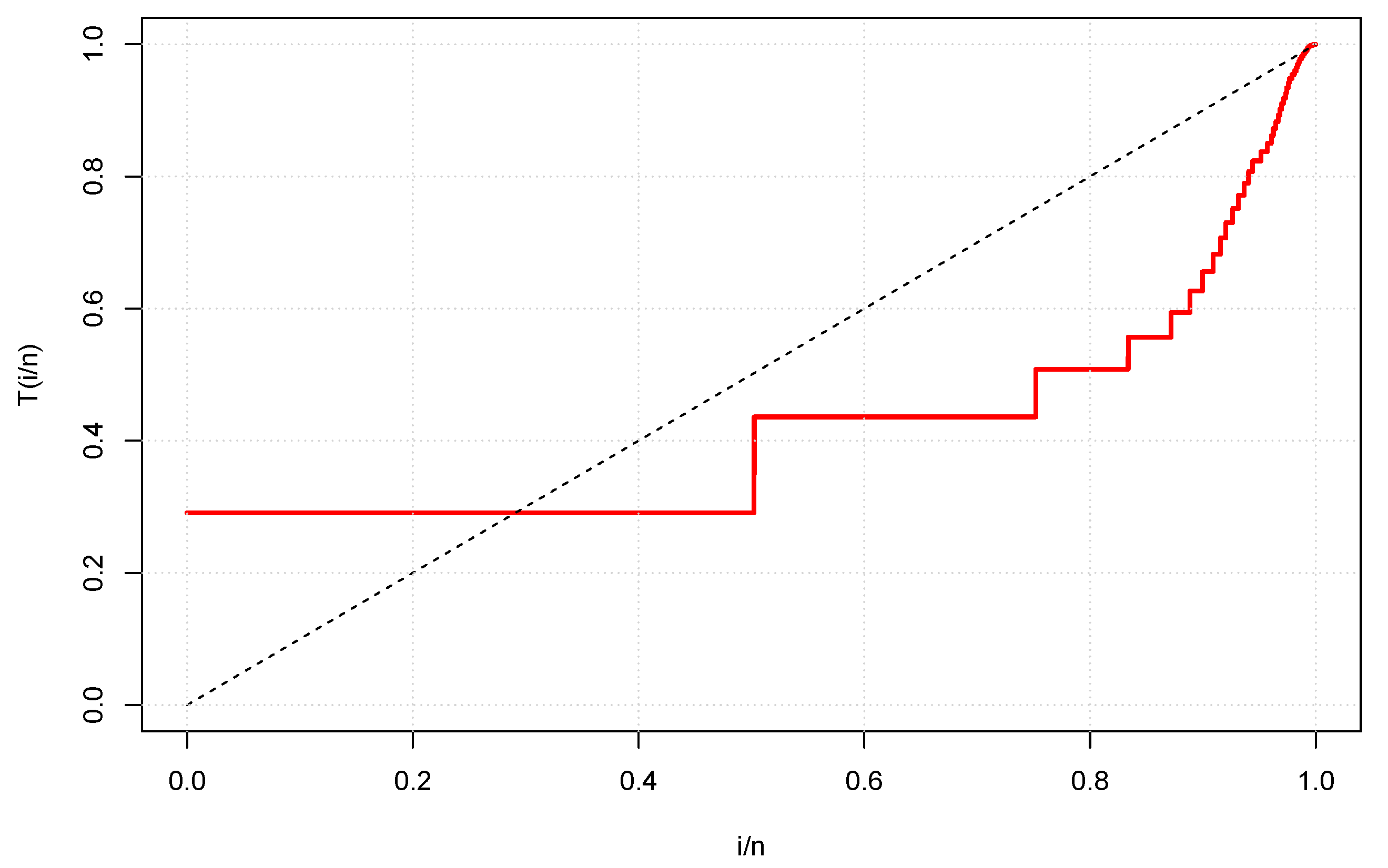 Mathematics 11 00460 g003 Mathematics 11 00460 g003