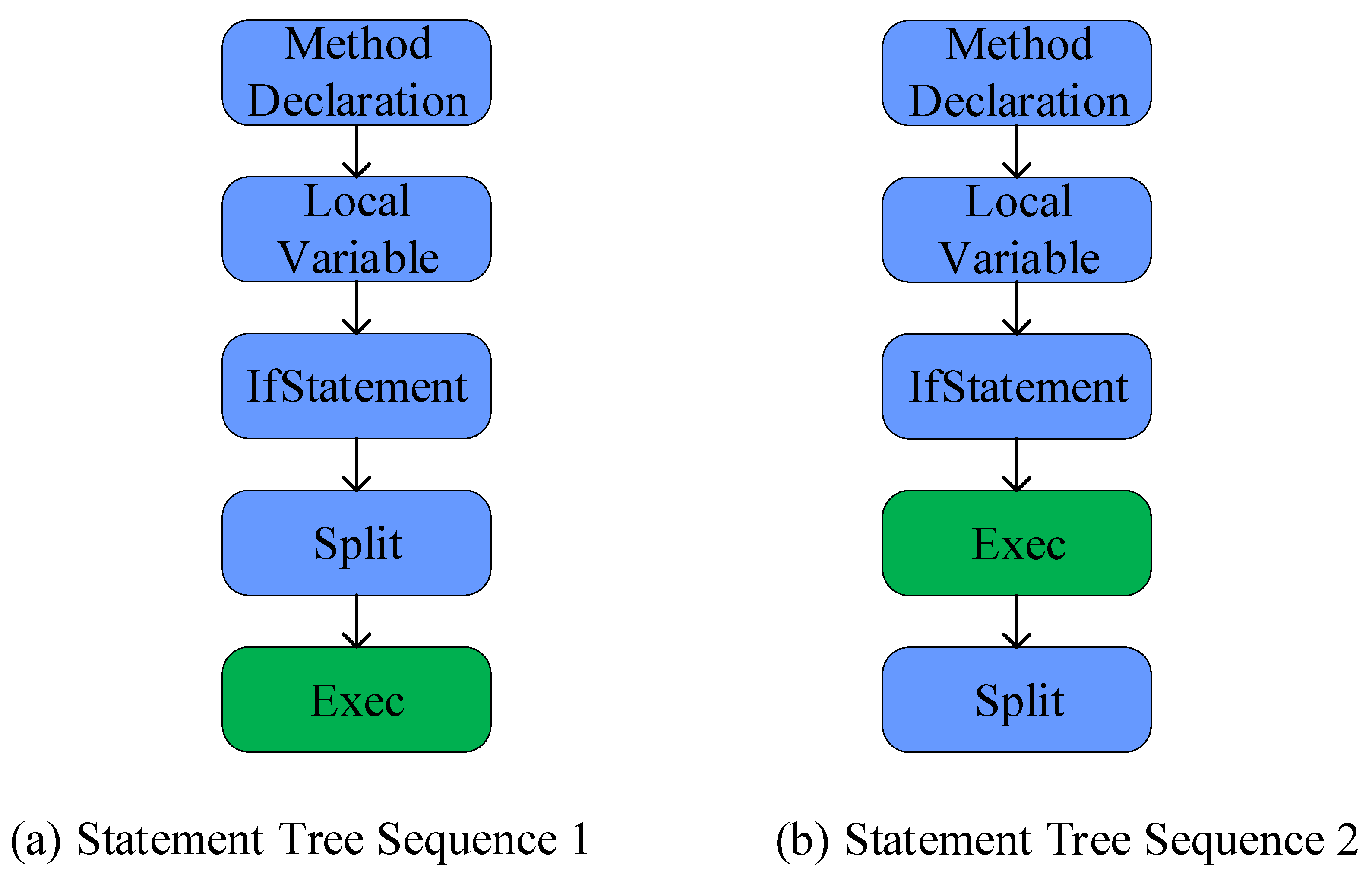Mathematics 11 00461 g005