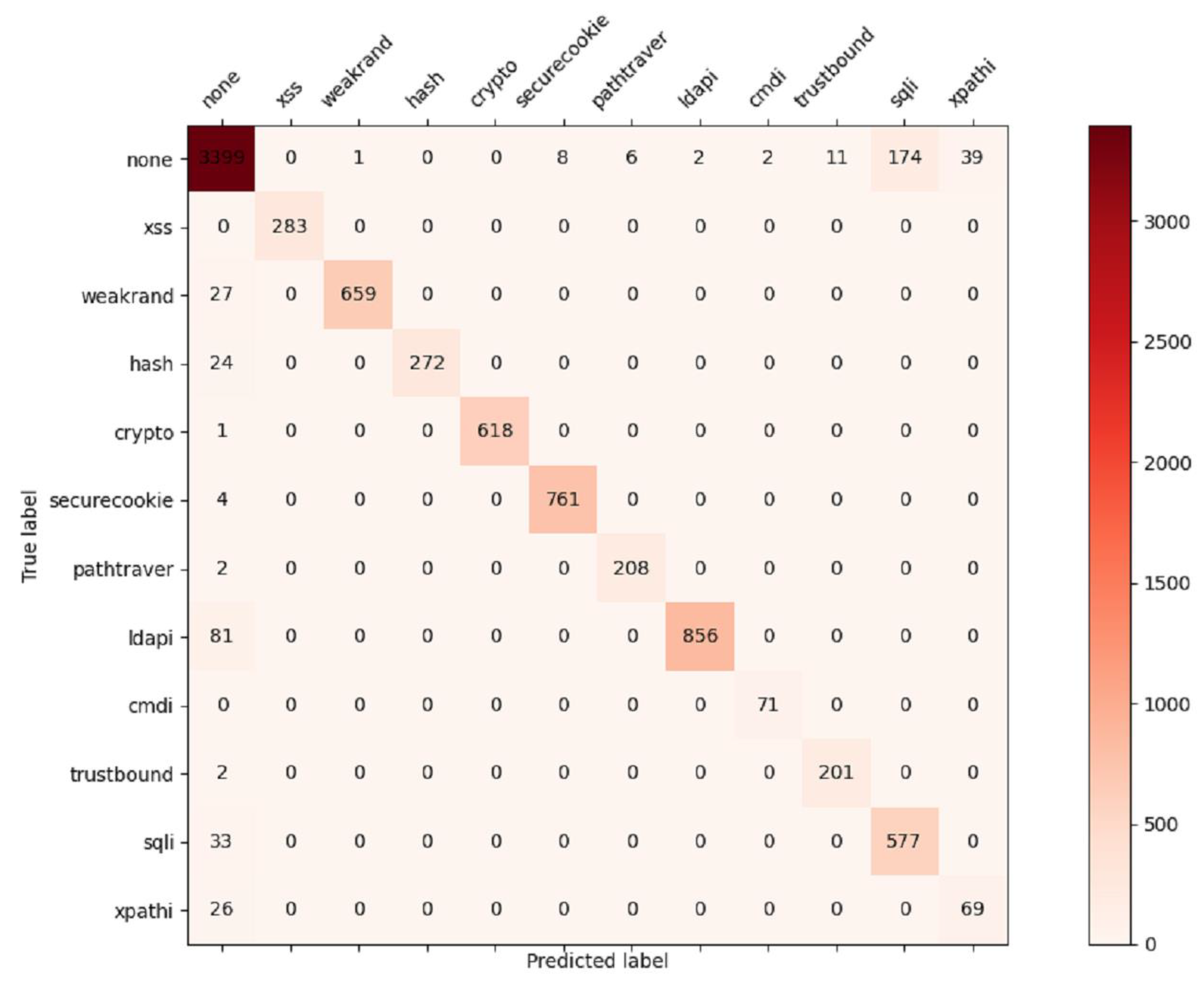 Mathematics 11 00461 g007
