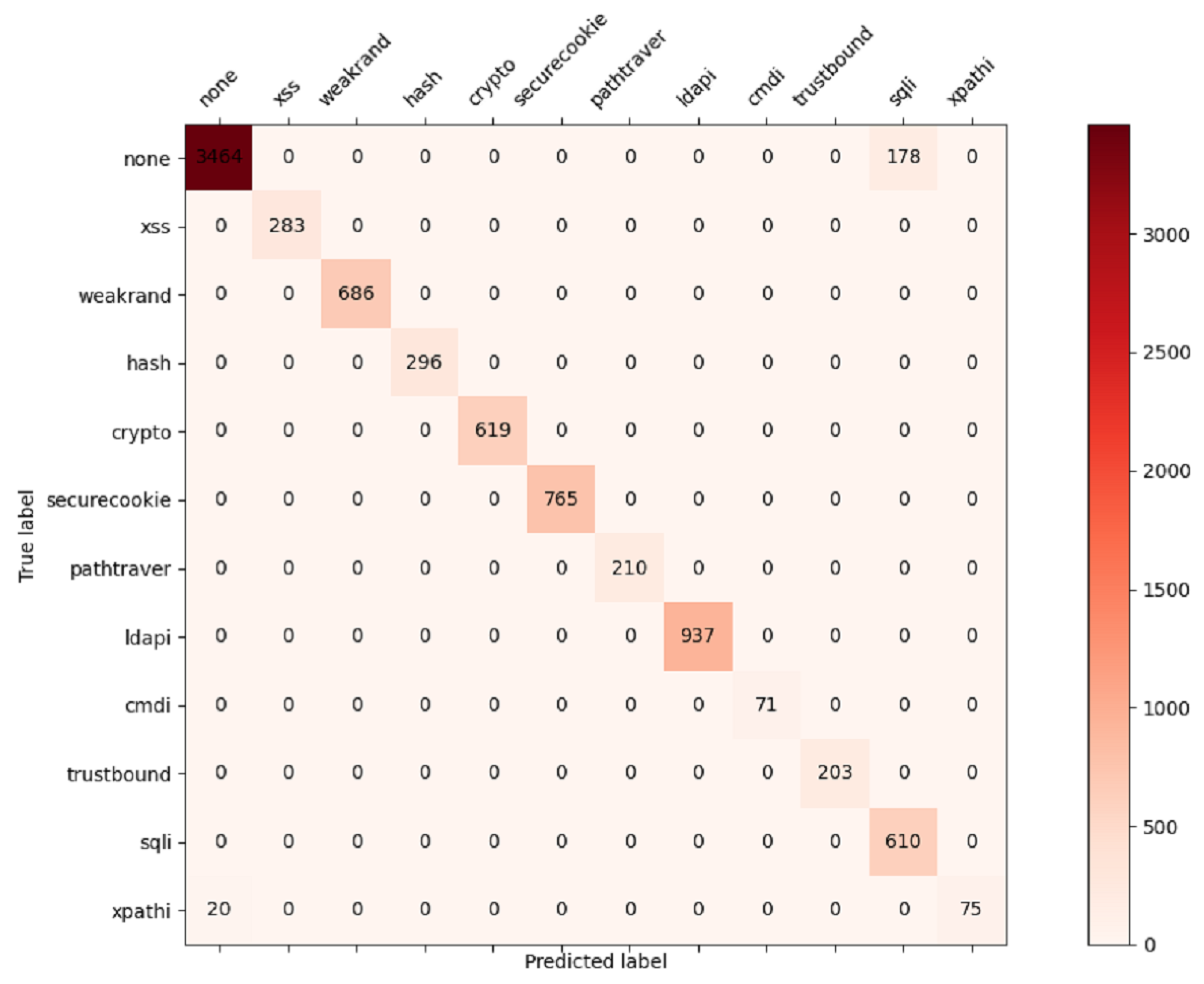 Mathematics 11 00461 g008