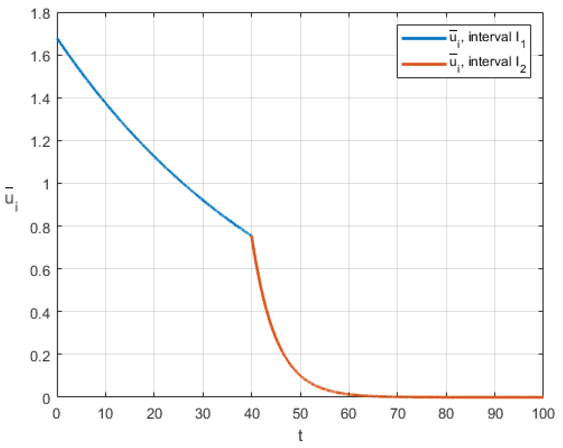 Mathematics 11 00462 g002