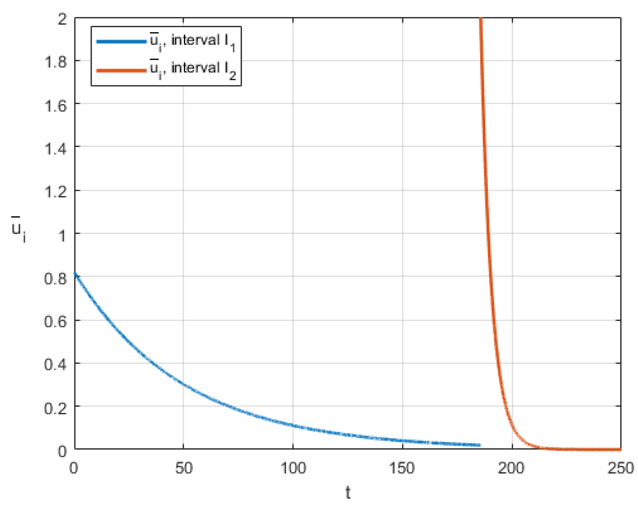 Mathematics 11 00462 g005