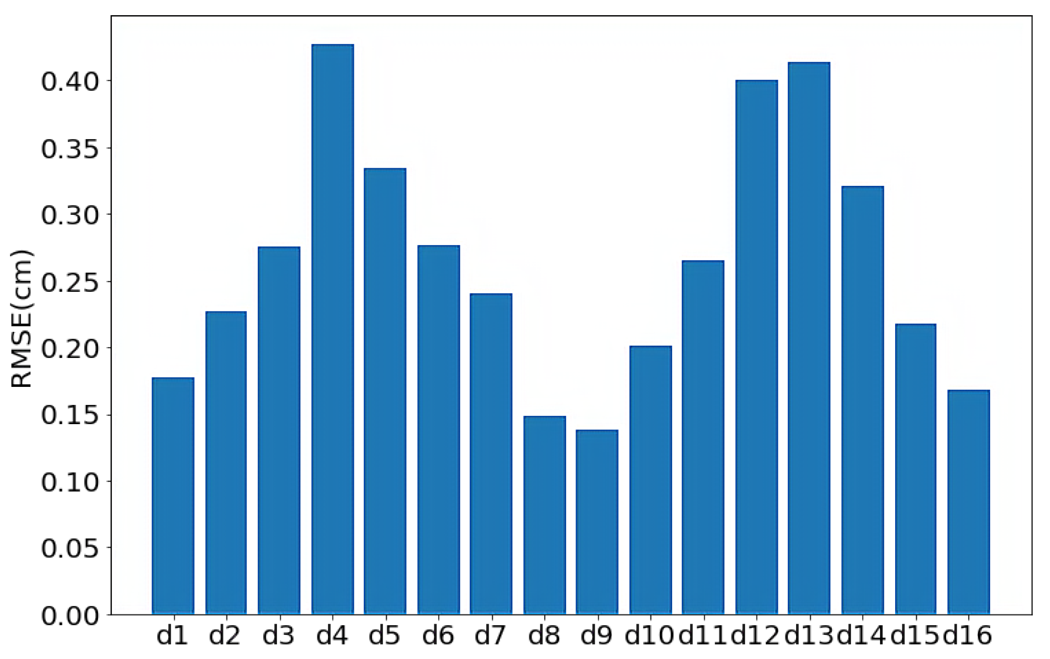 Mathematics 11 00464 g004 Mathematics 11 00464 g004