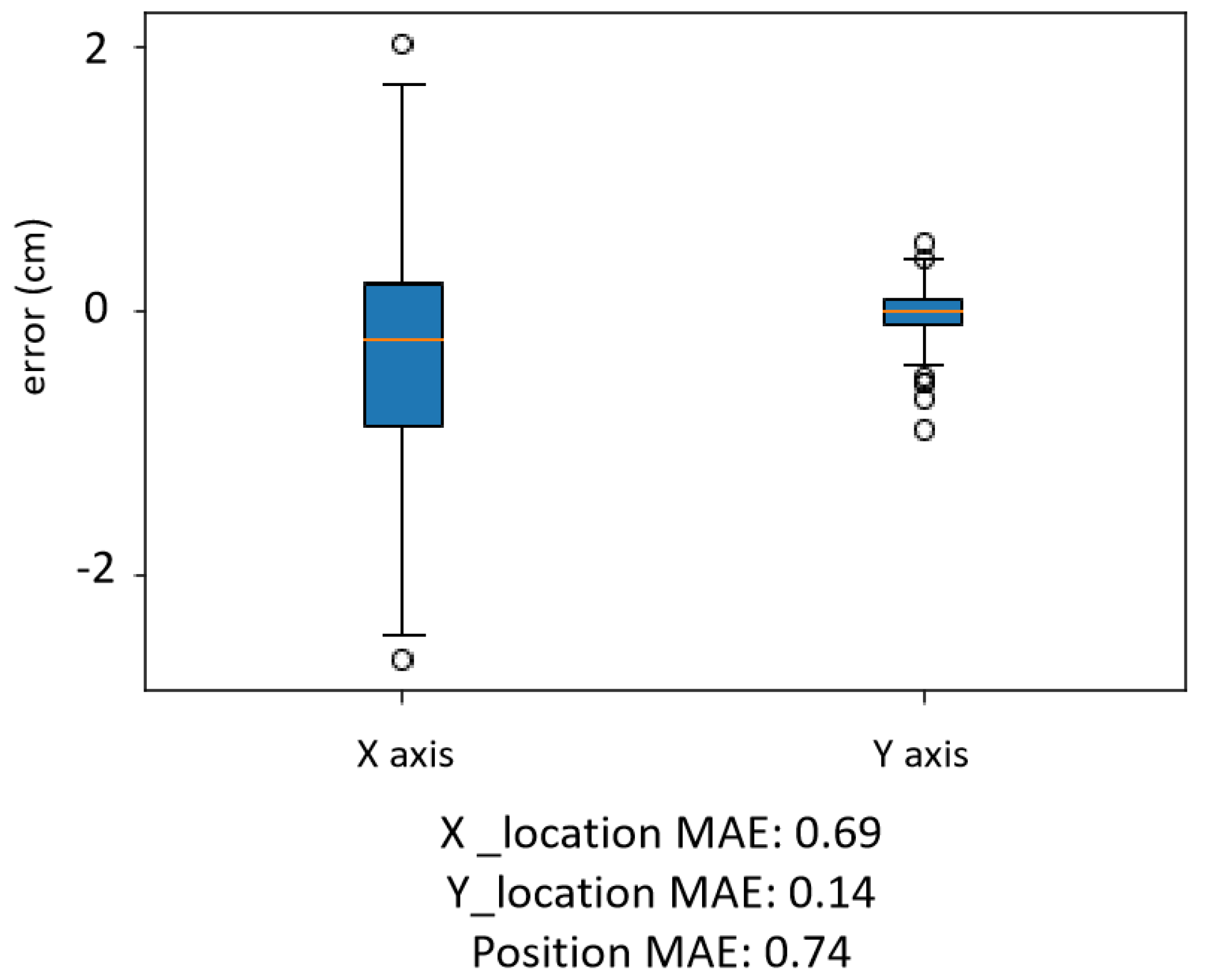 Mathematics 11 00464 g005 Mathematics 11 00464 g005