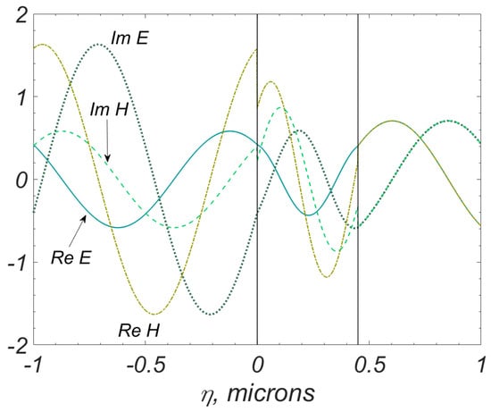Mathematics 11 00466 g003