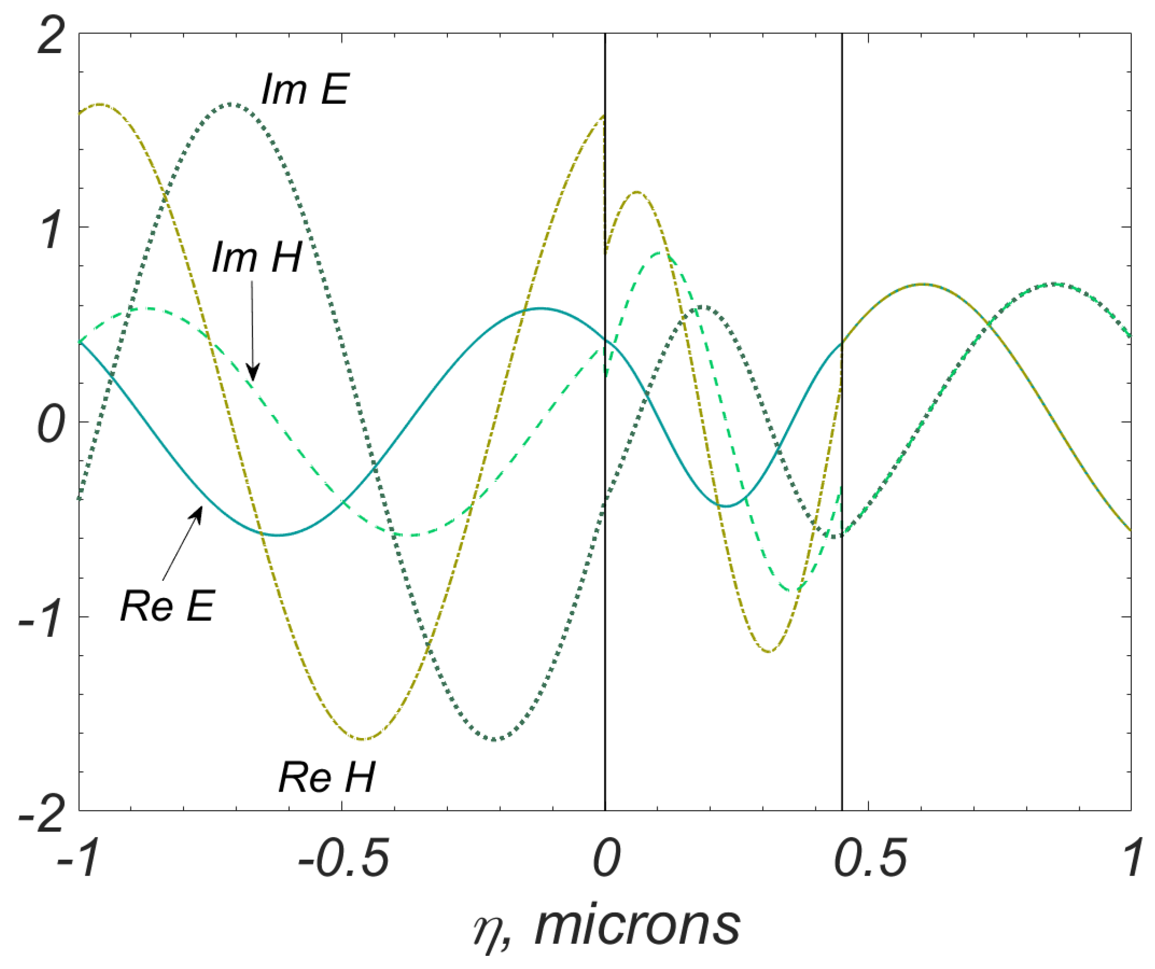 Mathematics 11 00466 g003
