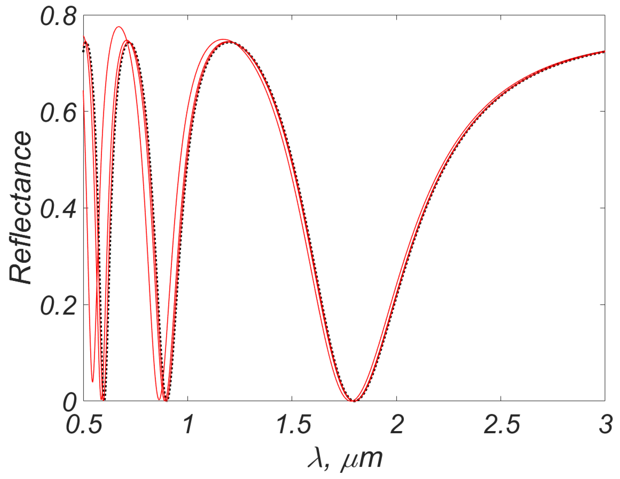 Mathematics 11 00466 g004