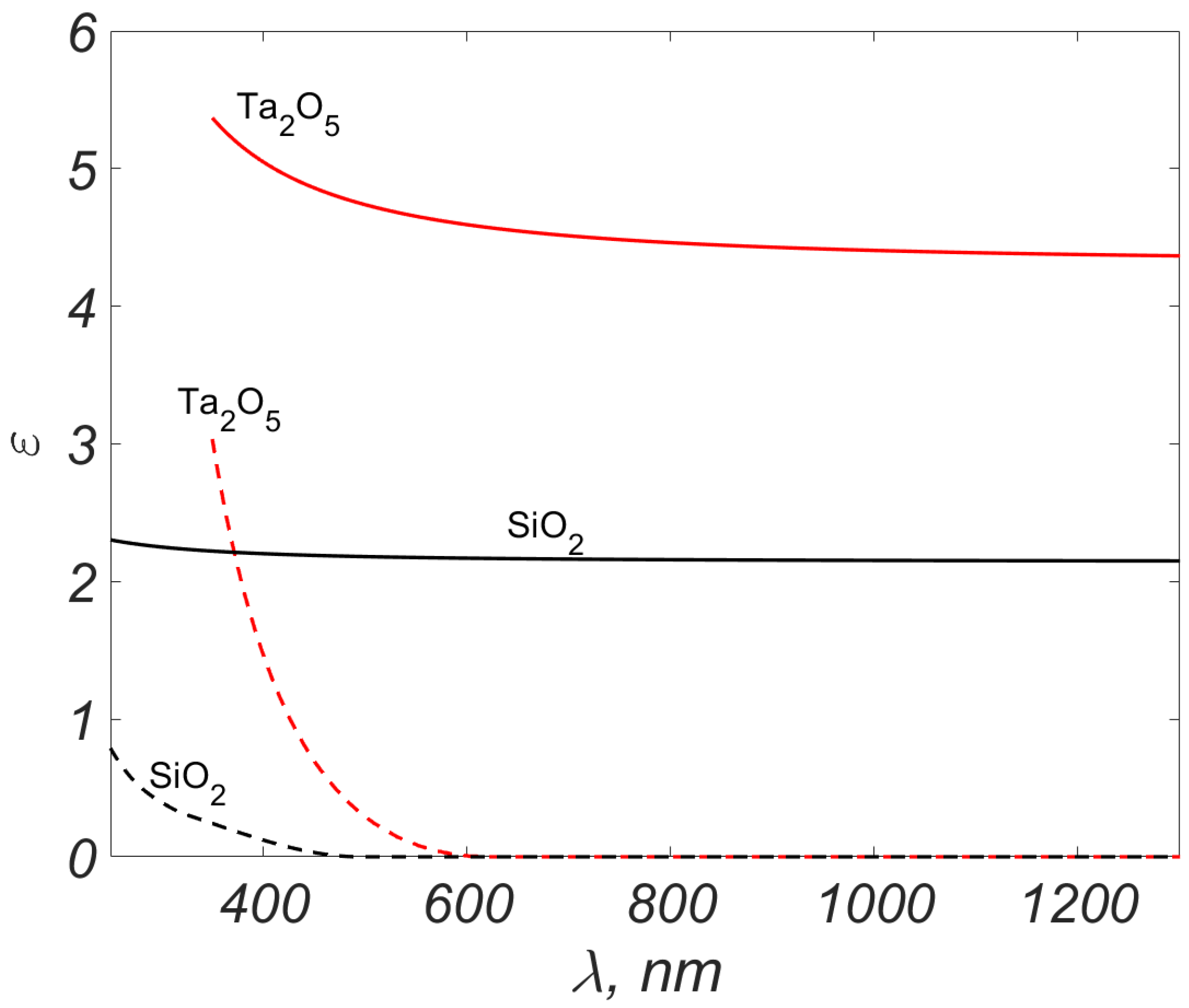 Mathematics 11 00466 g009