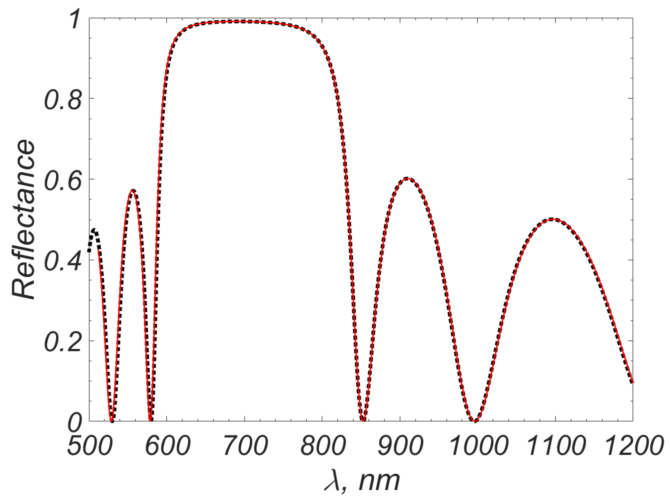Mathematics 11 00466 g010