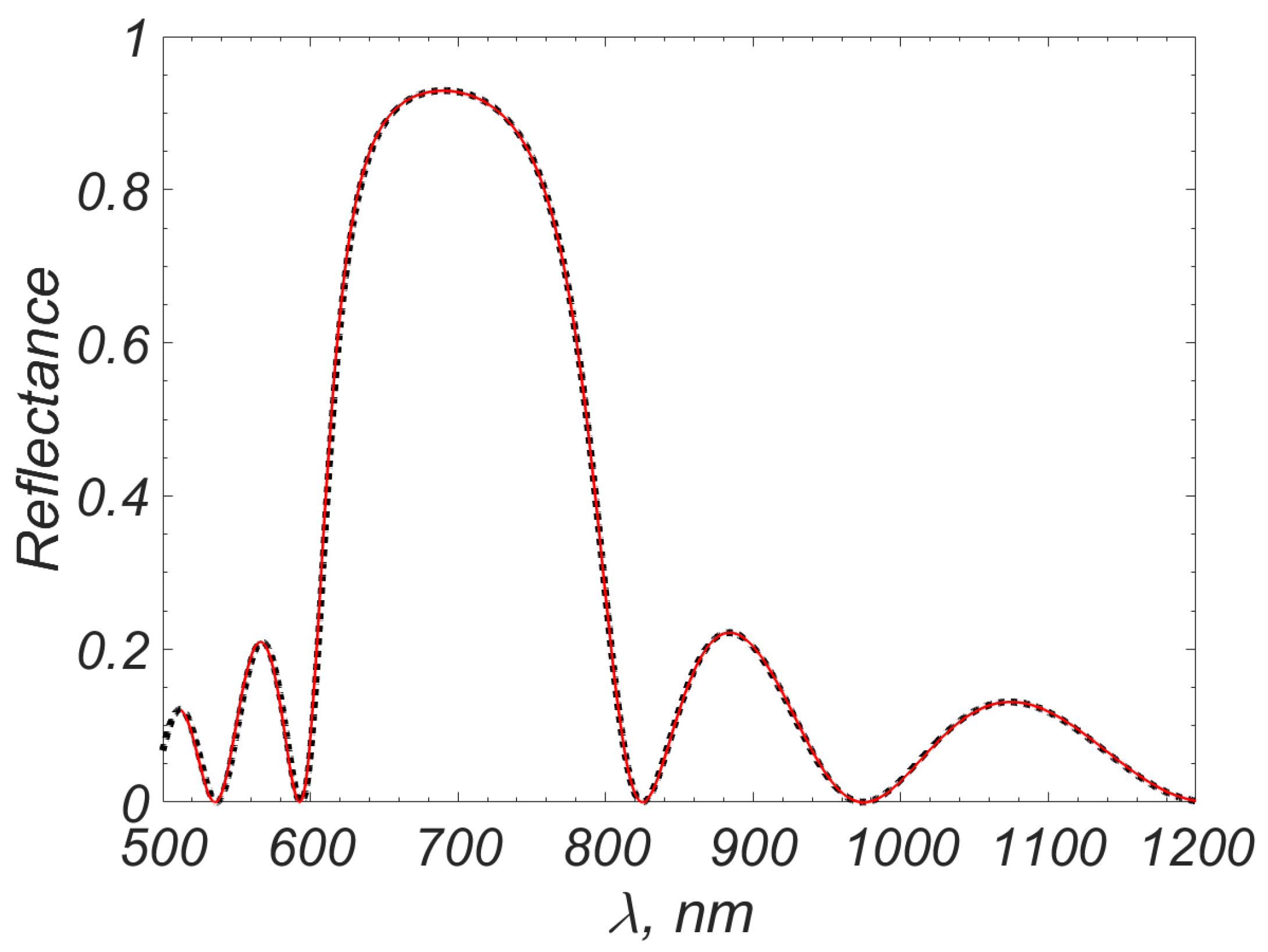 Mathematics 11 00466 g011