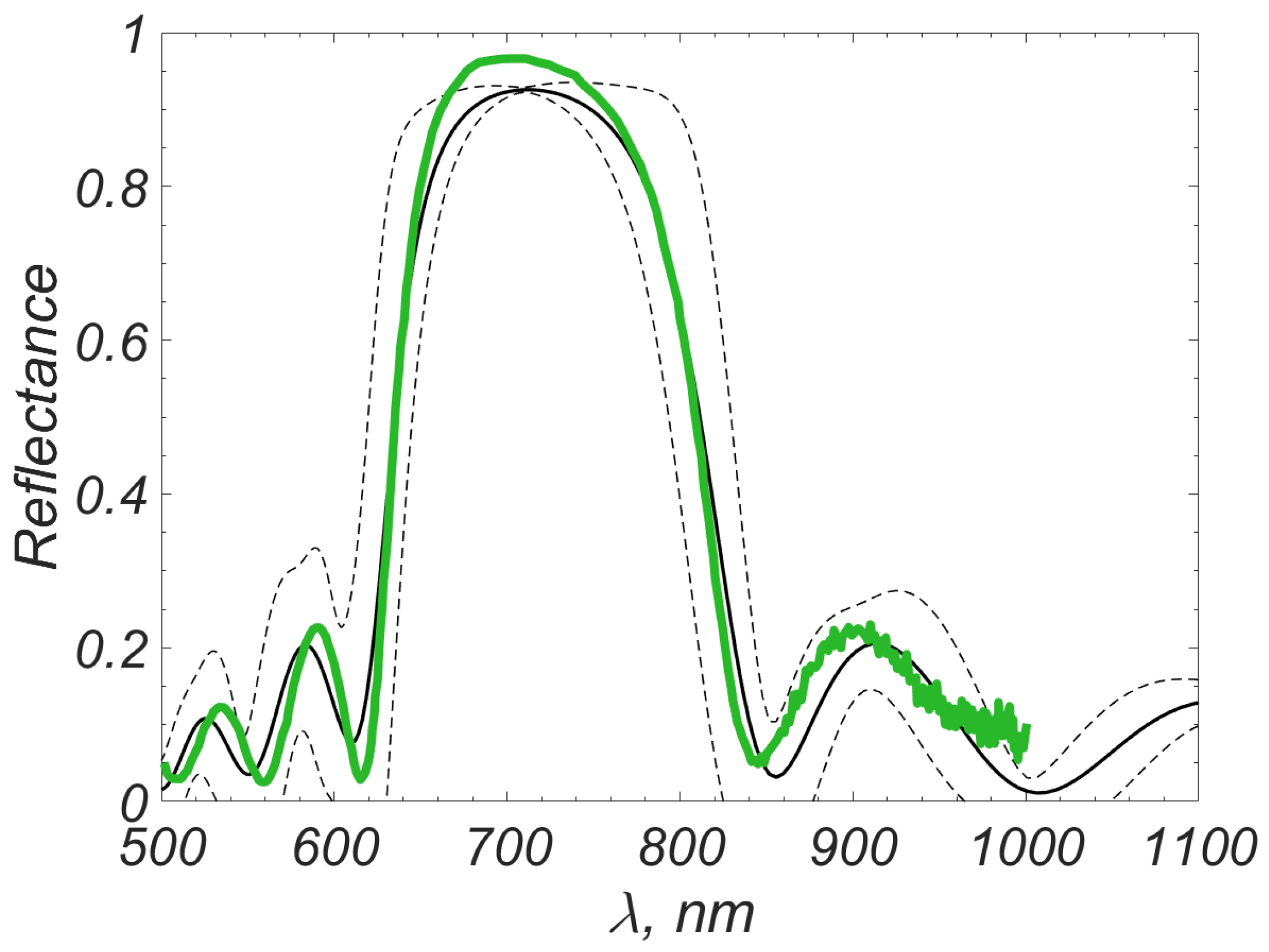 Mathematics 11 00466 g014