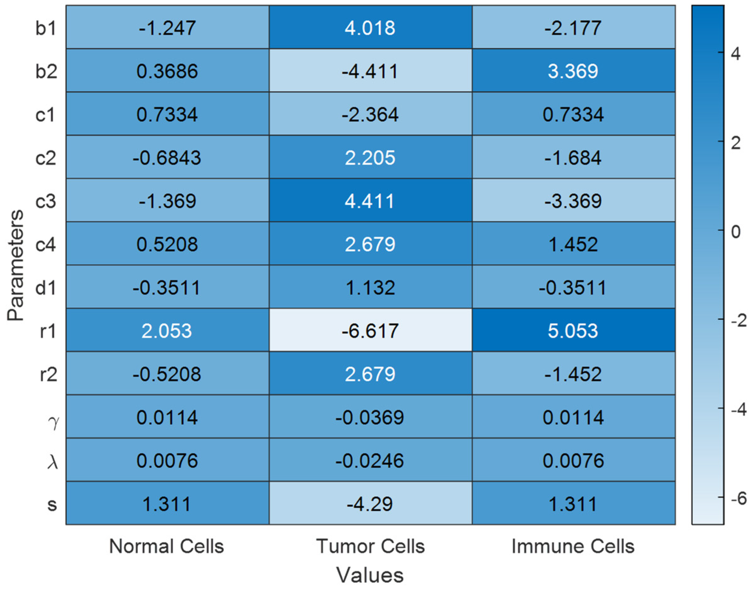 Mathematics 11 00477 g001
