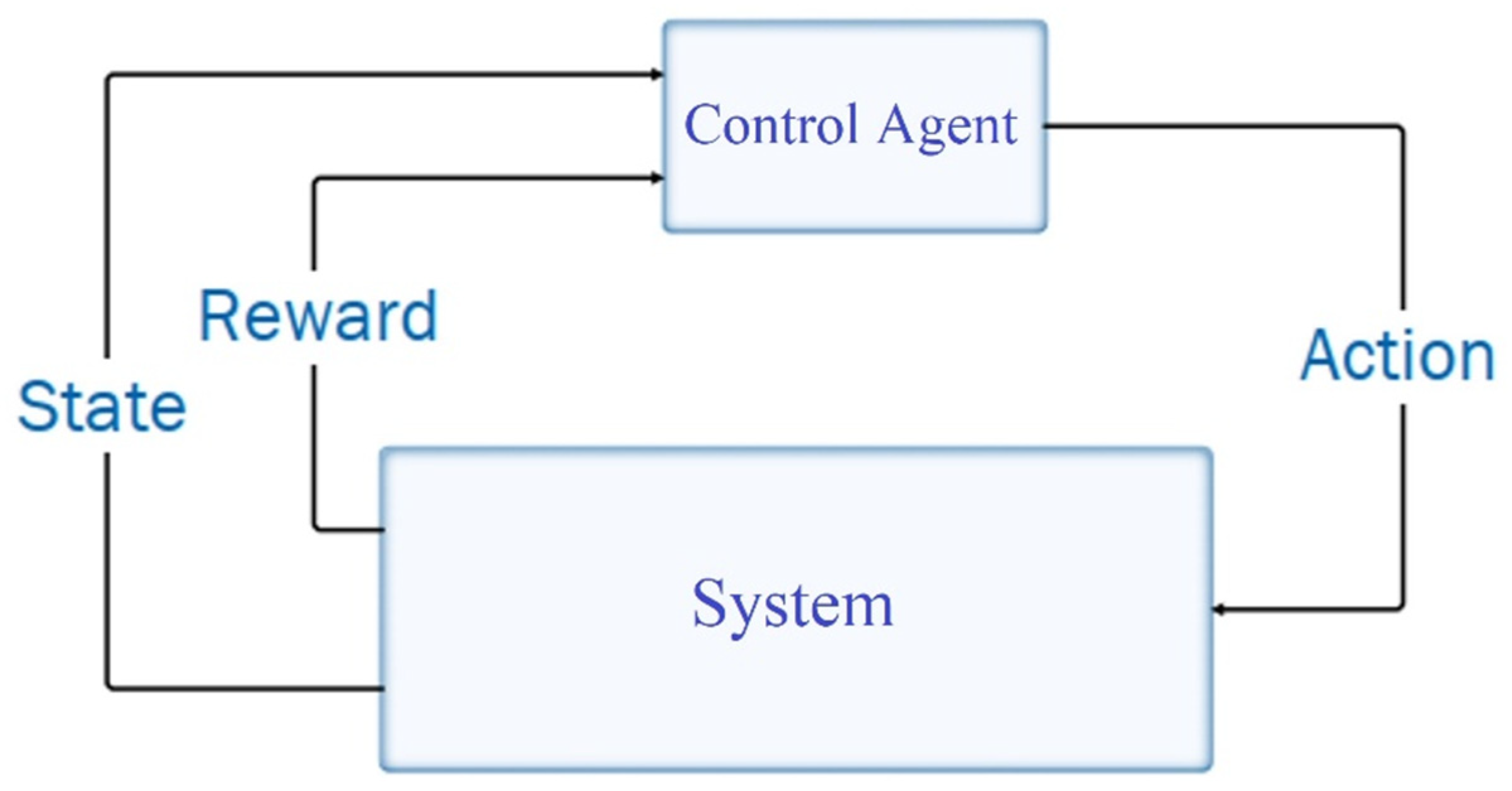 Mathematics 11 00477 g002