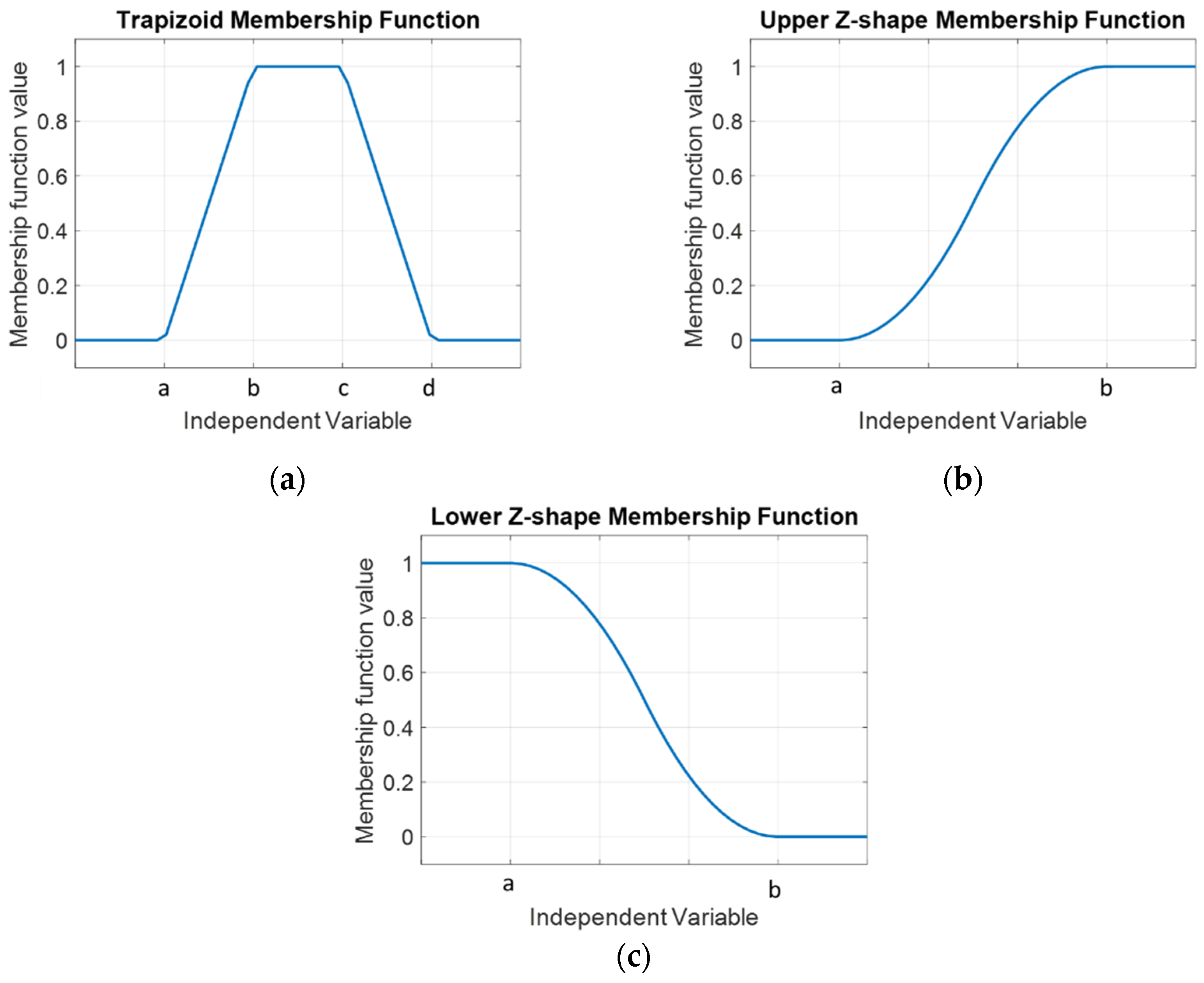Mathematics 11 00477 g003