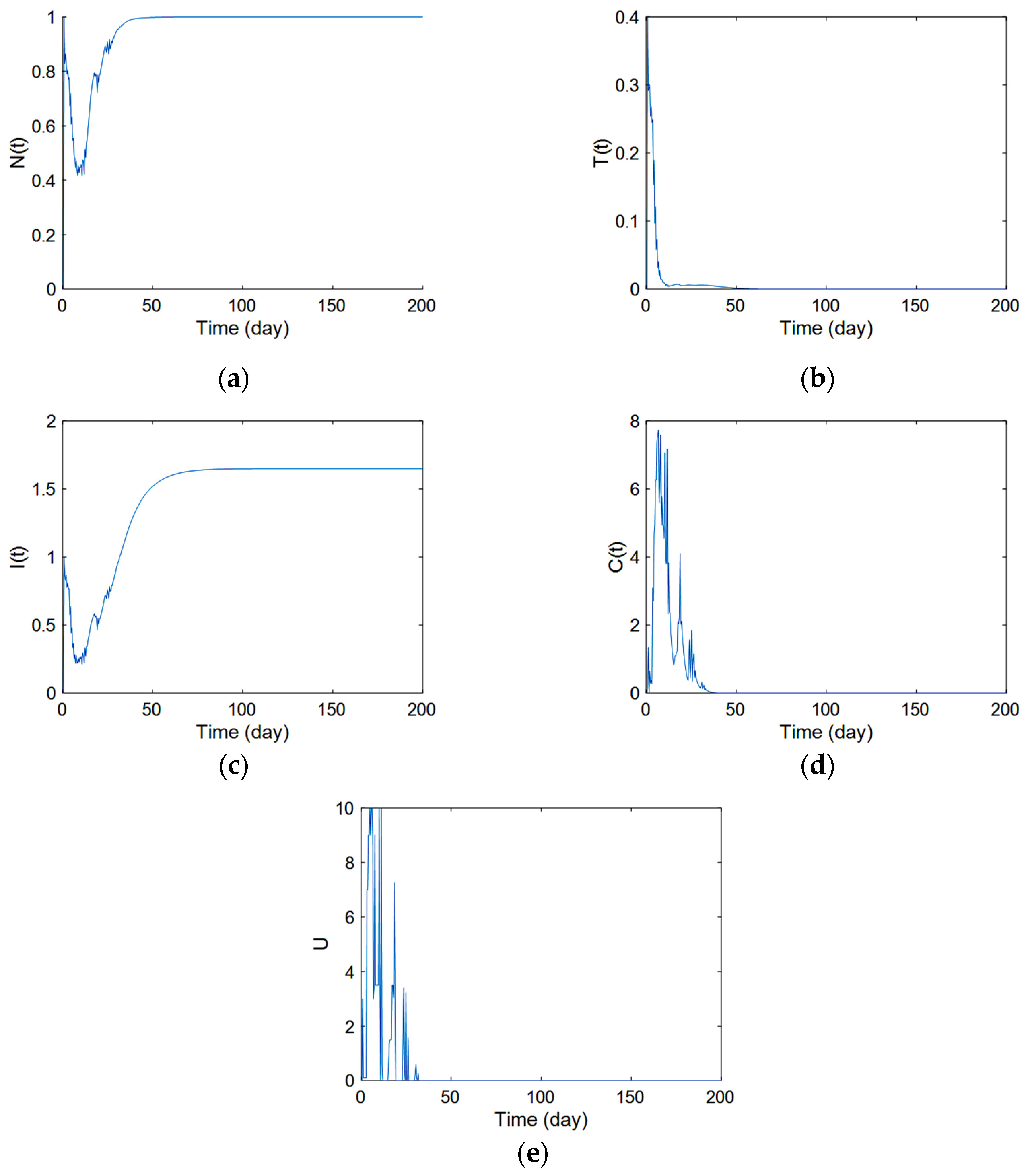 Mathematics 11 00477 g004