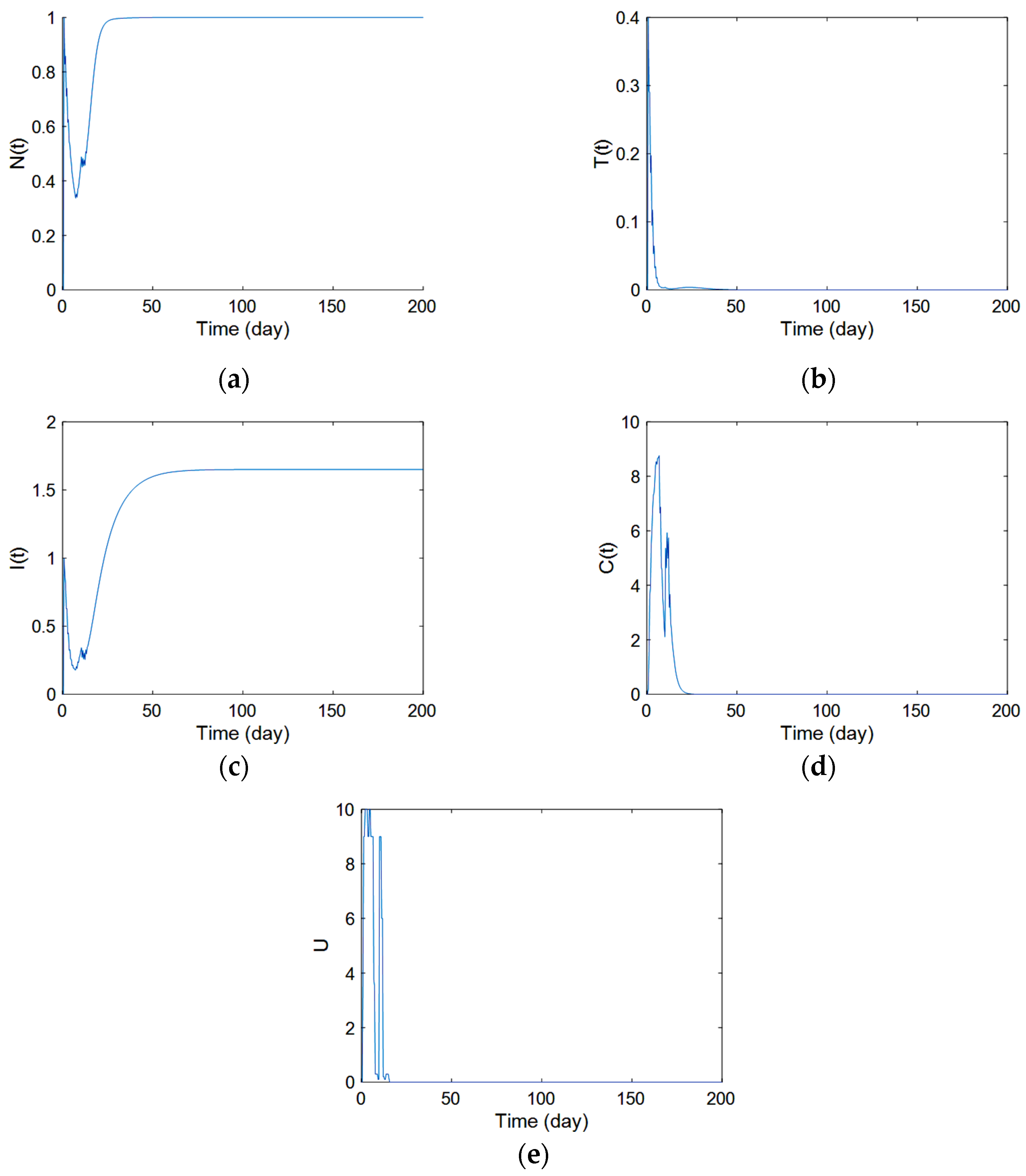 Mathematics 11 00477 g006