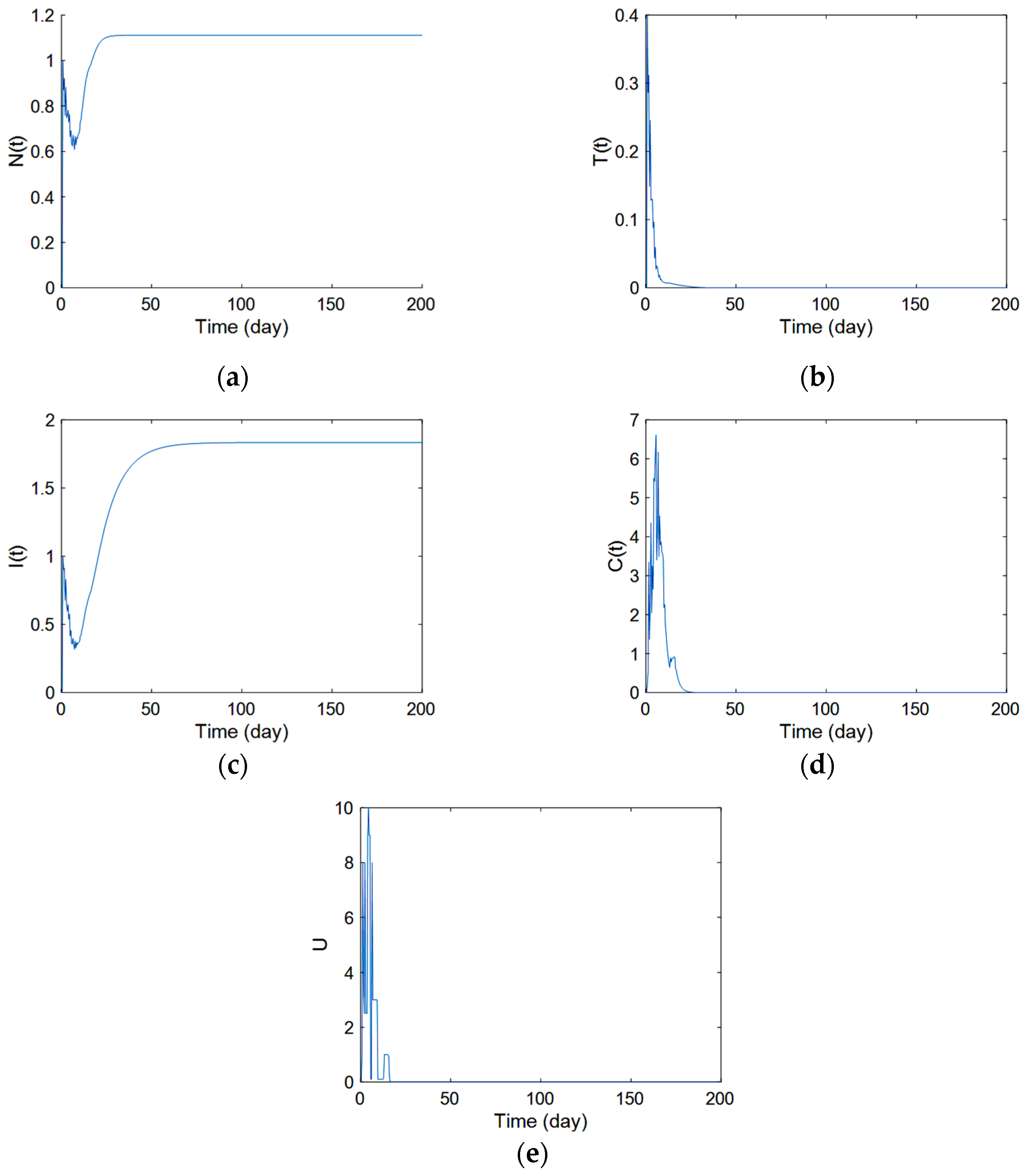 Mathematics 11 00477 g007