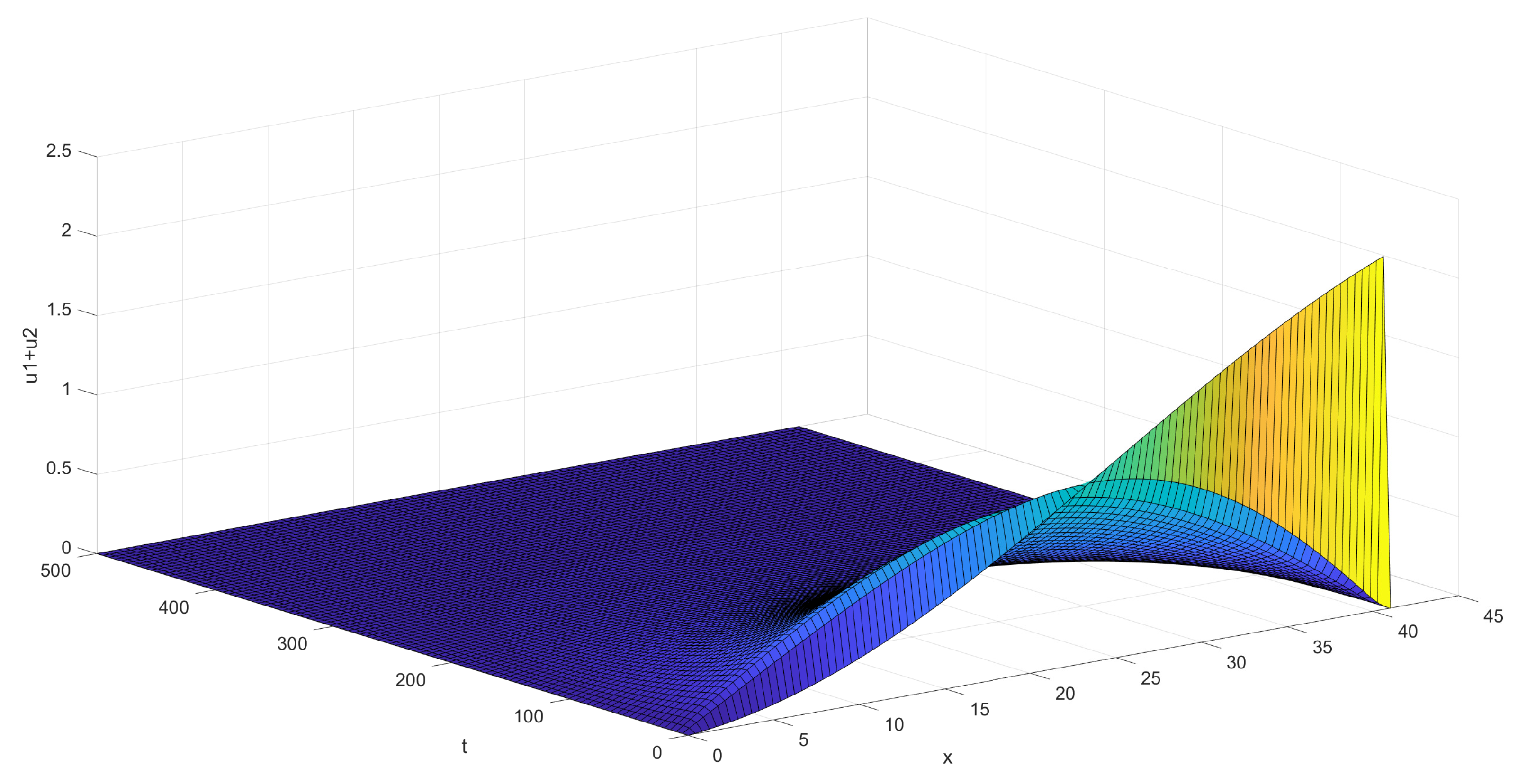 Mathematics 11 00478 g004 Mathematics 11 00478 g004