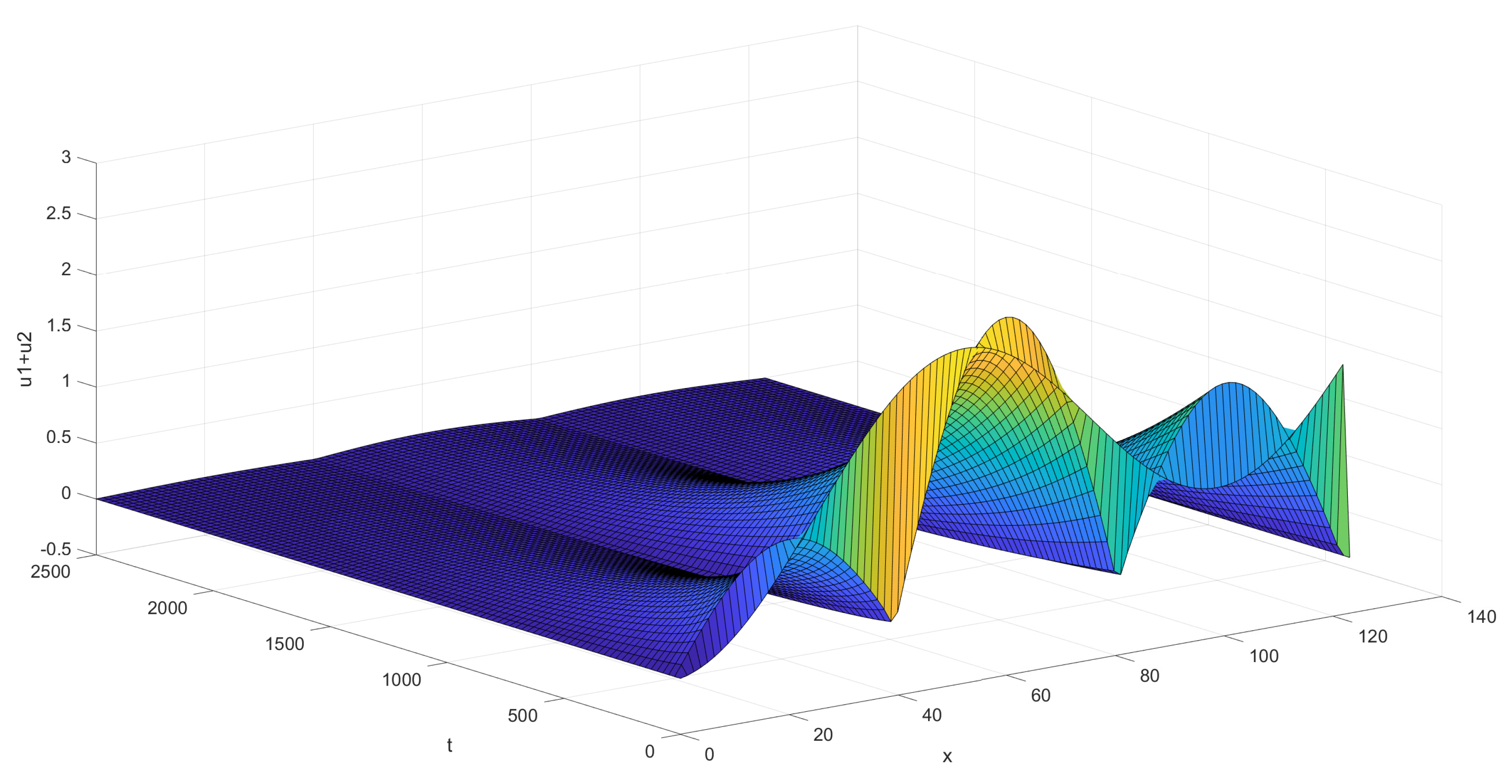 Mathematics 11 00478 g005 Mathematics 11 00478 g005