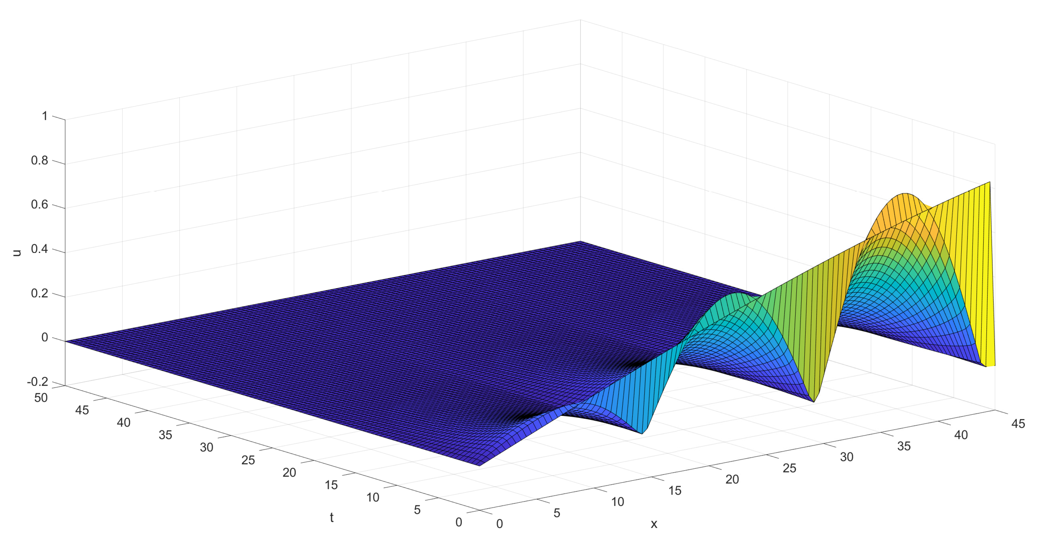 Mathematics 11 00478 g006 Mathematics 11 00478 g006