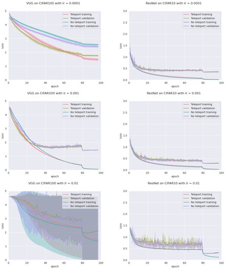 Mathematics 11 00480 g0a10 550