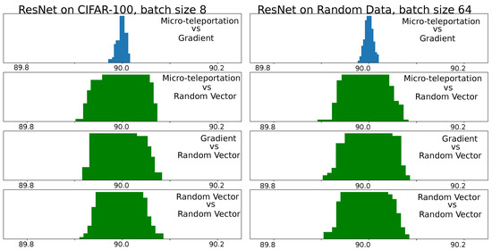 Mathematics 11 00480 g0a2 550