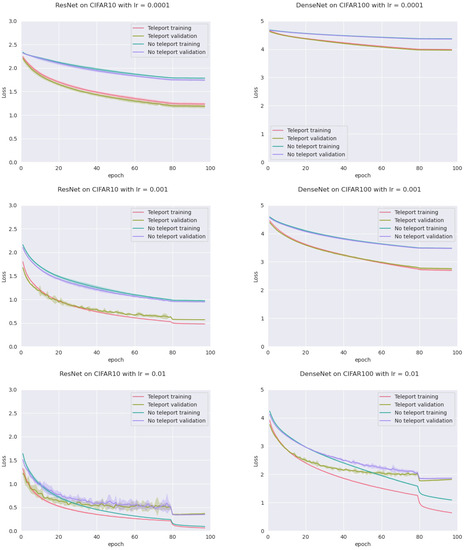 Mathematics 11 00480 g0a6 550