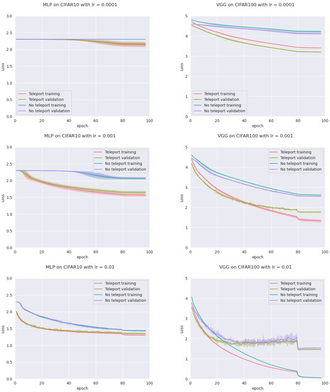 Mathematics 11 00480 g0a7 550