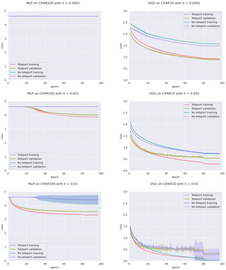 Mathematics 11 00480 g0a8 550
