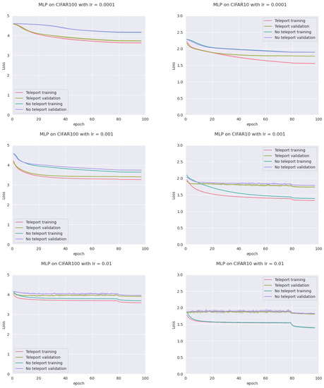 Mathematics 11 00480 g0a9 550