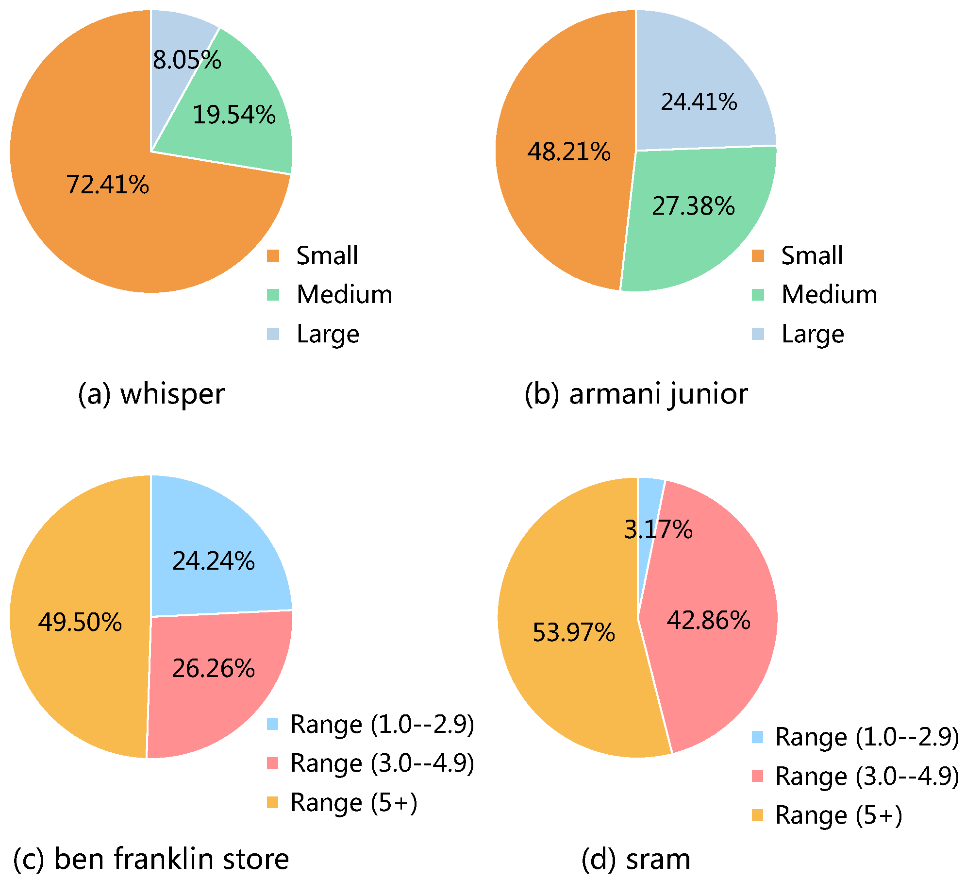 Mathematics 11 00481 g010