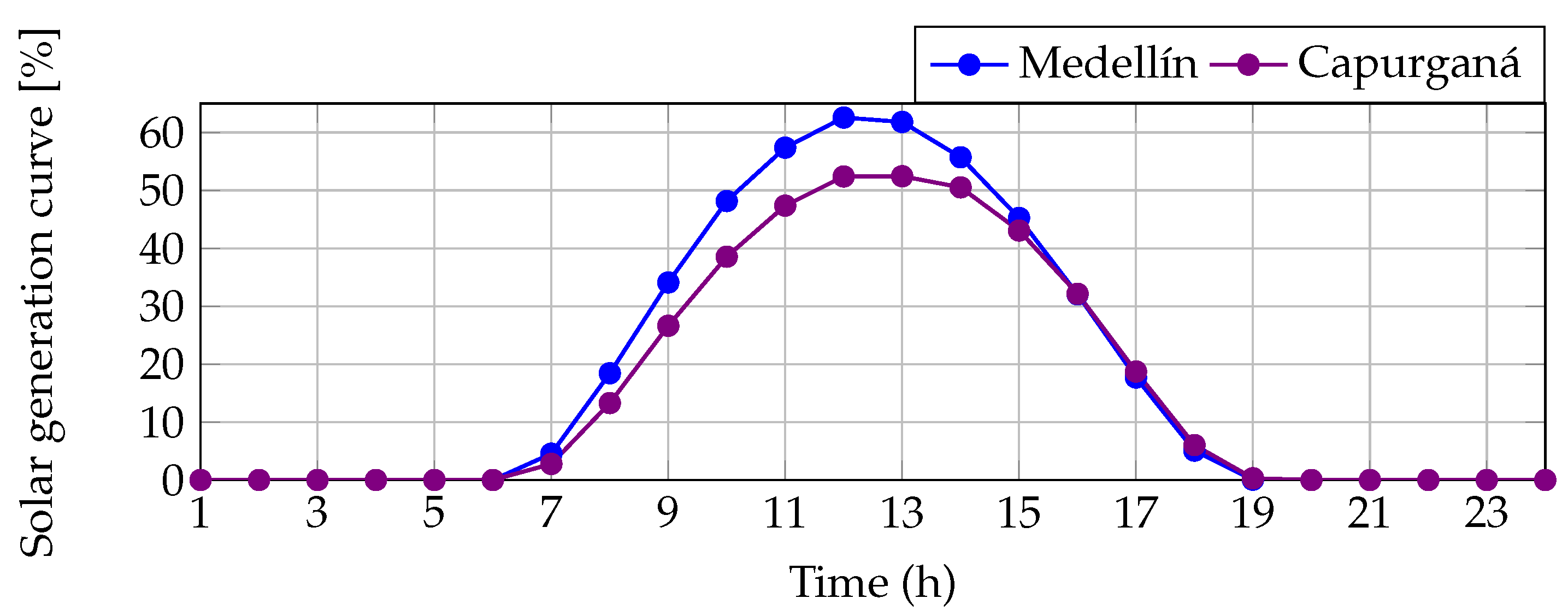 Mathematics 11 00484 g003