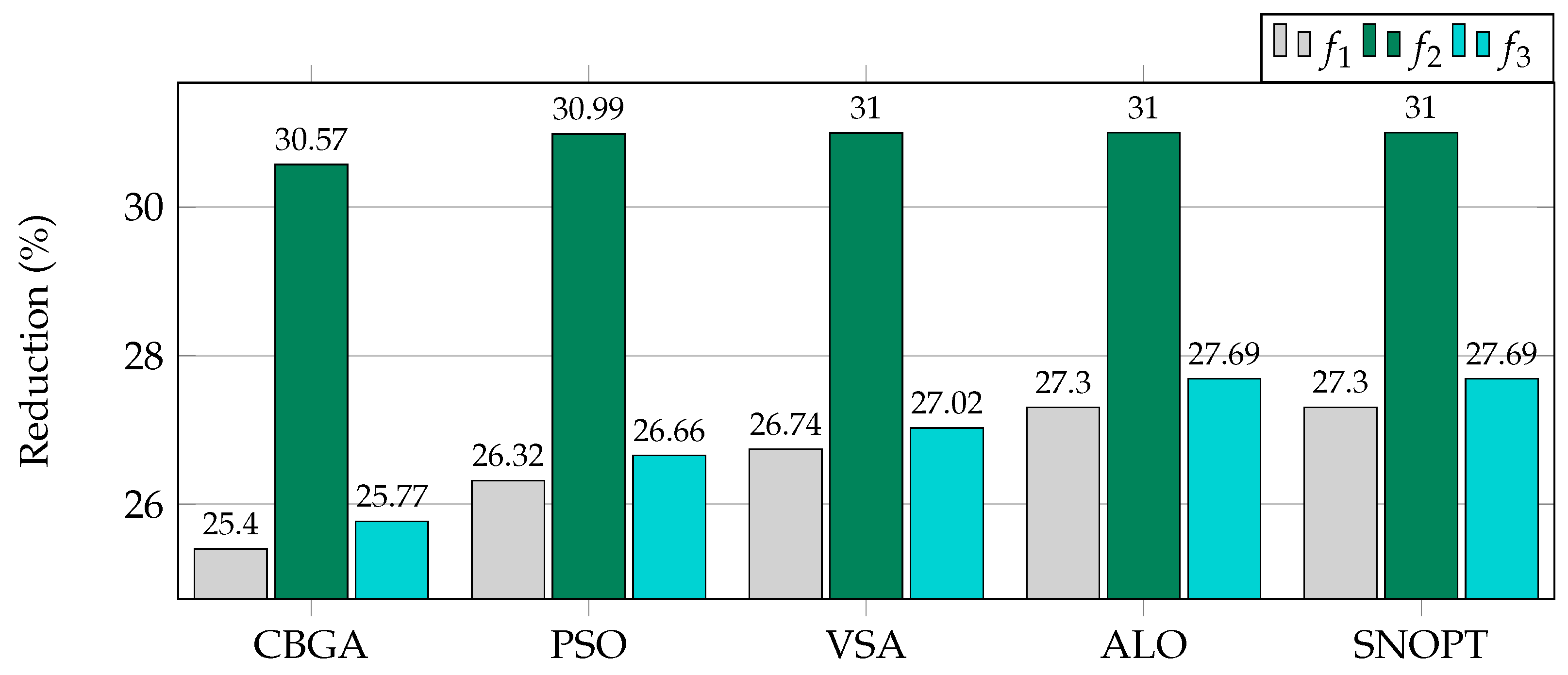 Mathematics 11 00484 g007