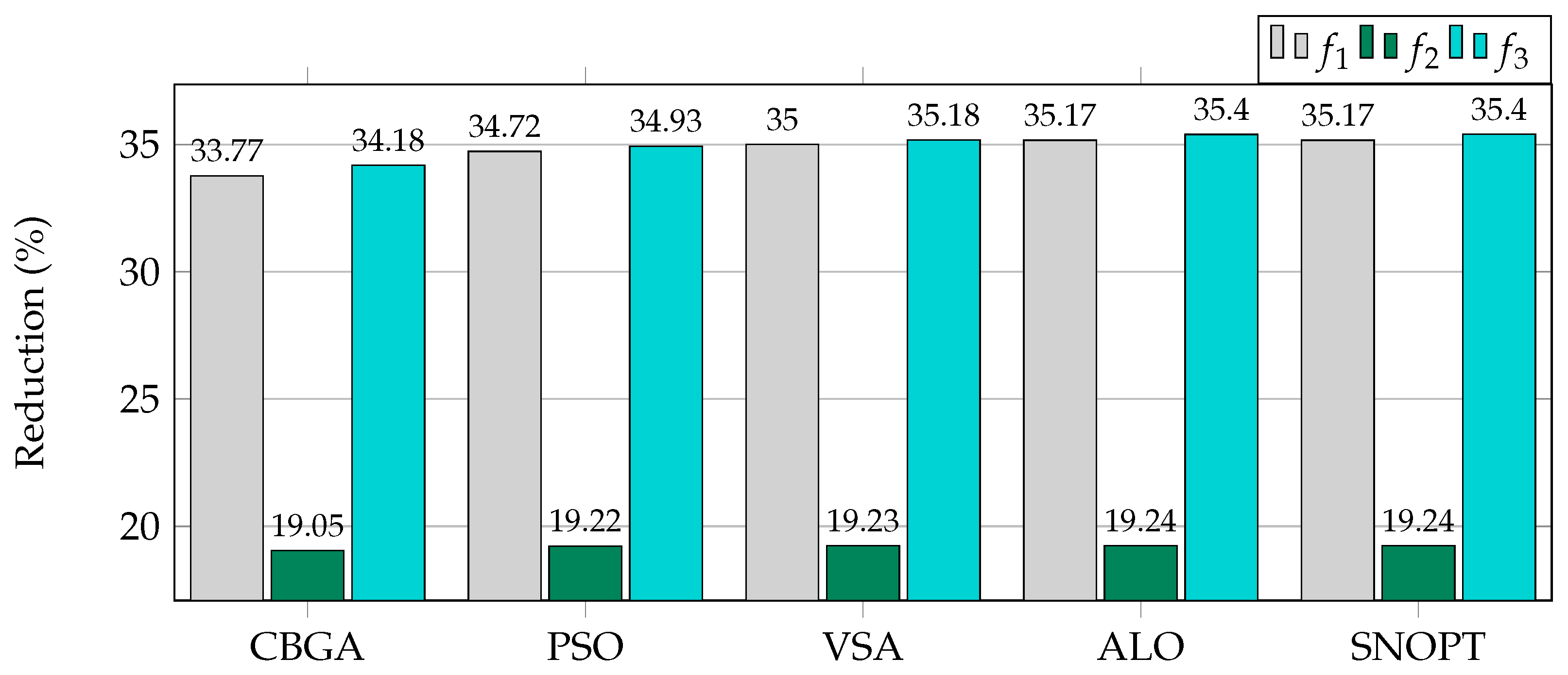 Mathematics 11 00484 g008