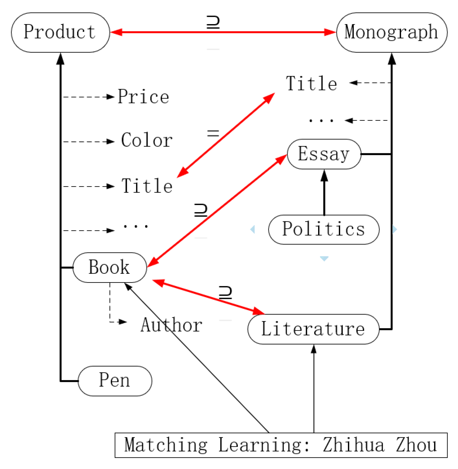 Mathematics 11 00485 g002 Mathematics 11 00485 g002