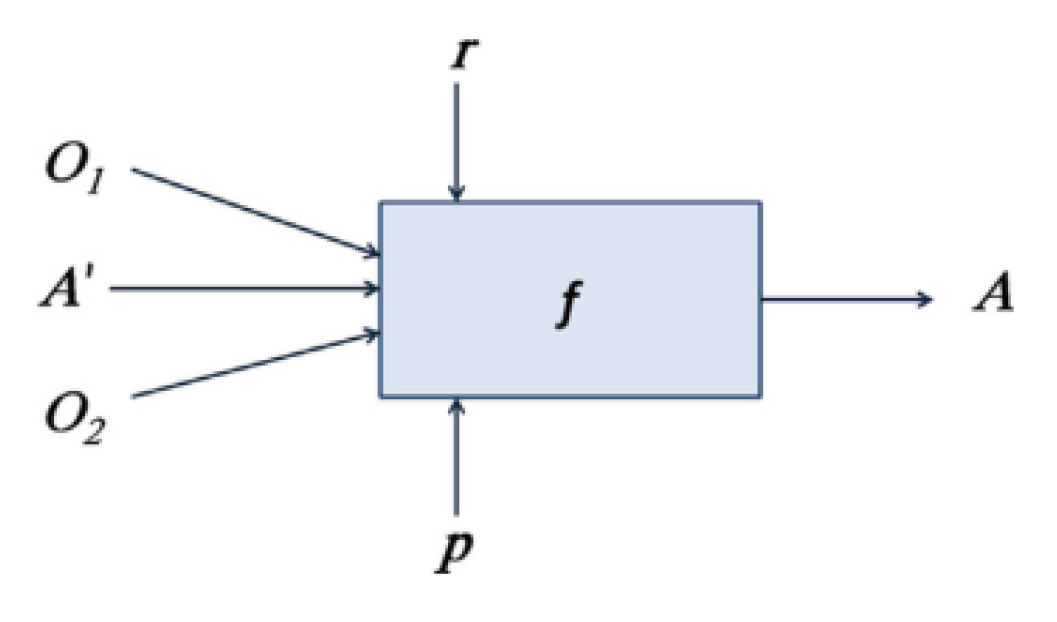Mathematics 11 00485 g003 Mathematics 11 00485 g003