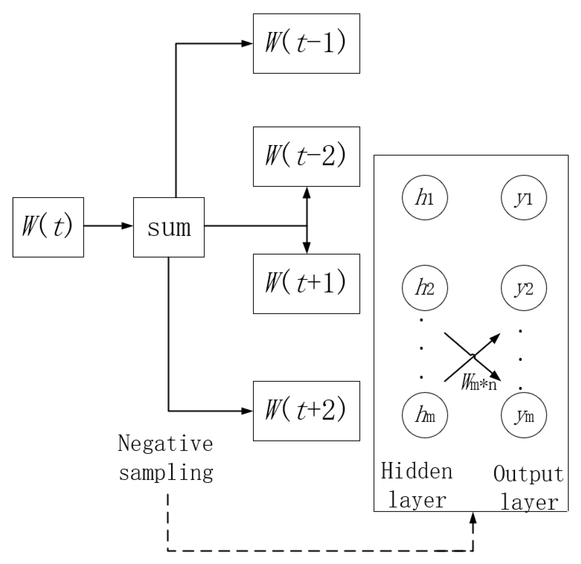 Mathematics 11 00485 g004 Mathematics 11 00485 g004