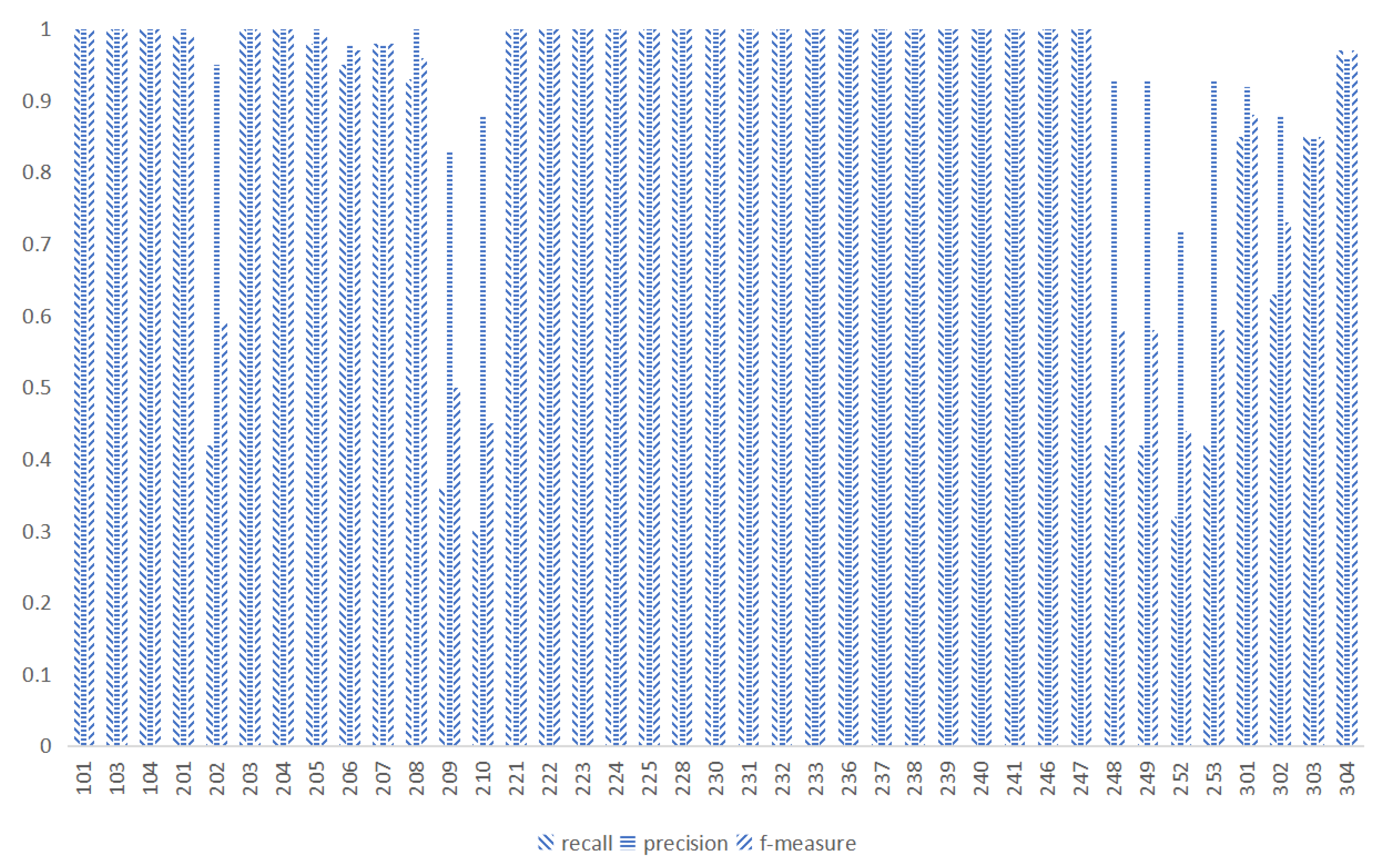 Mathematics 11 00485 g007 Mathematics 11 00485 g007