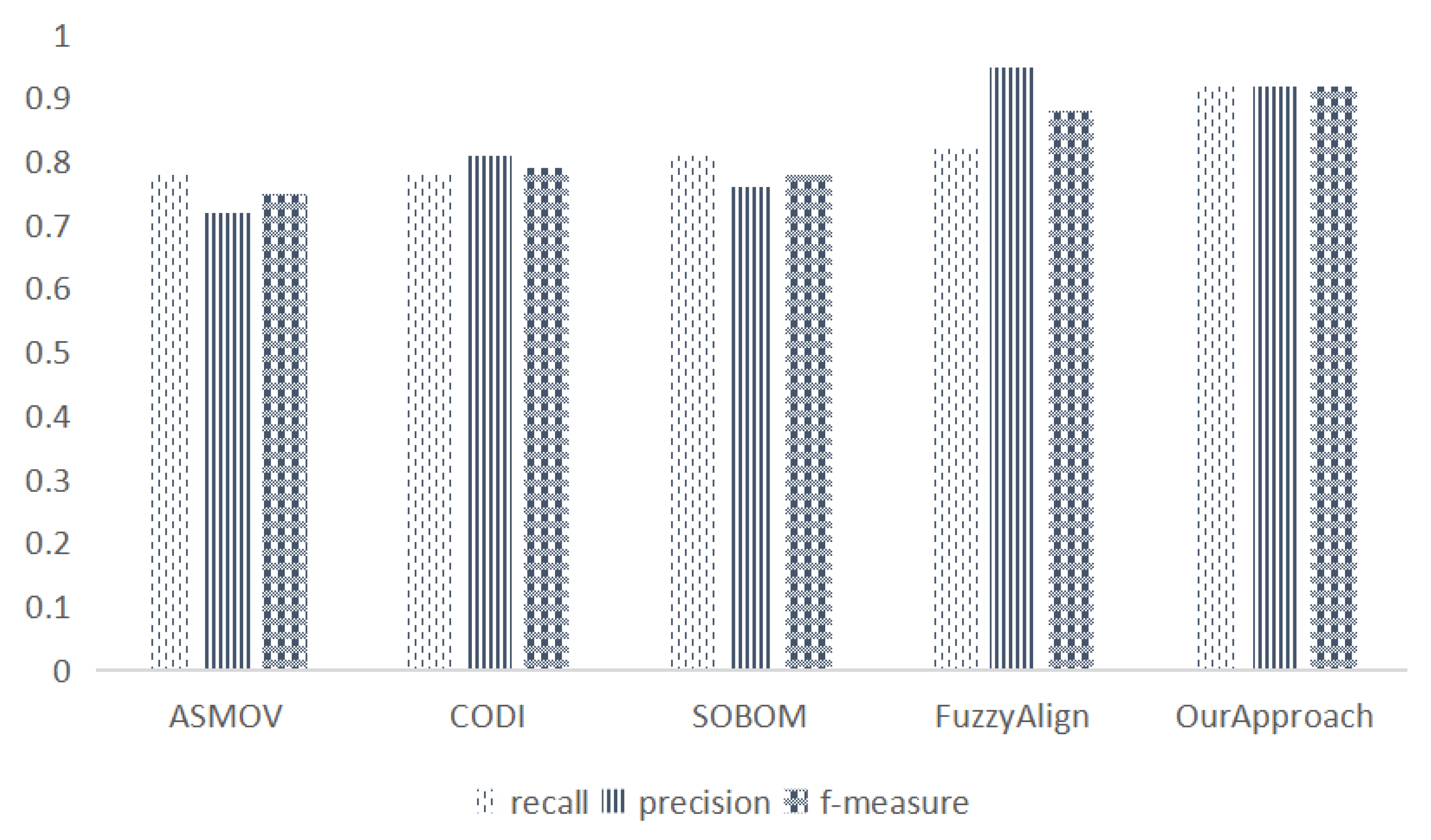 Mathematics 11 00485 g009 Mathematics 11 00485 g009