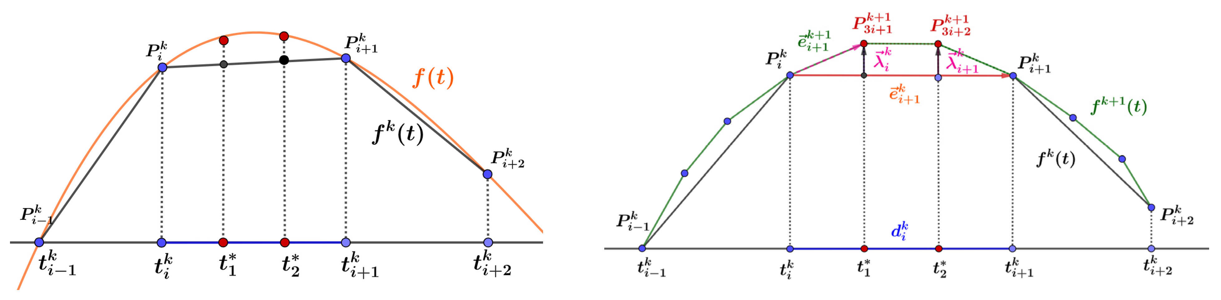 Mathematics 11 00486 g002