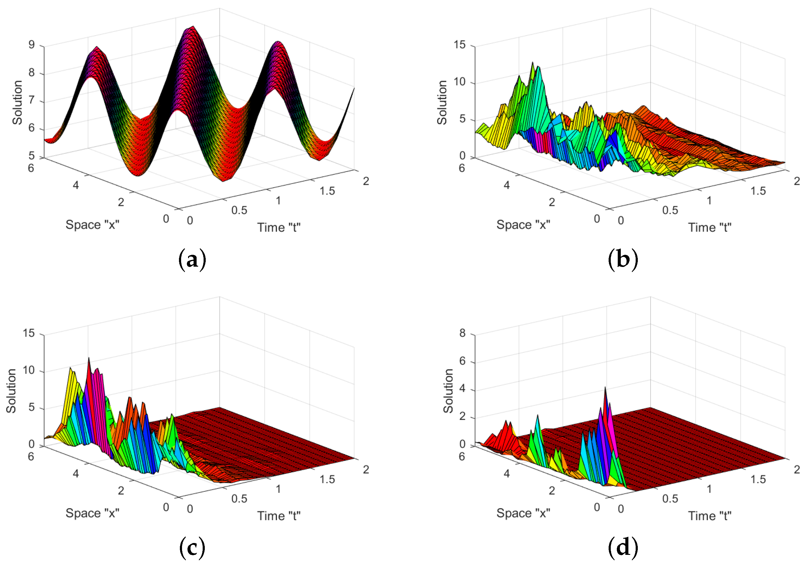 Mathematics 11 00488 g001