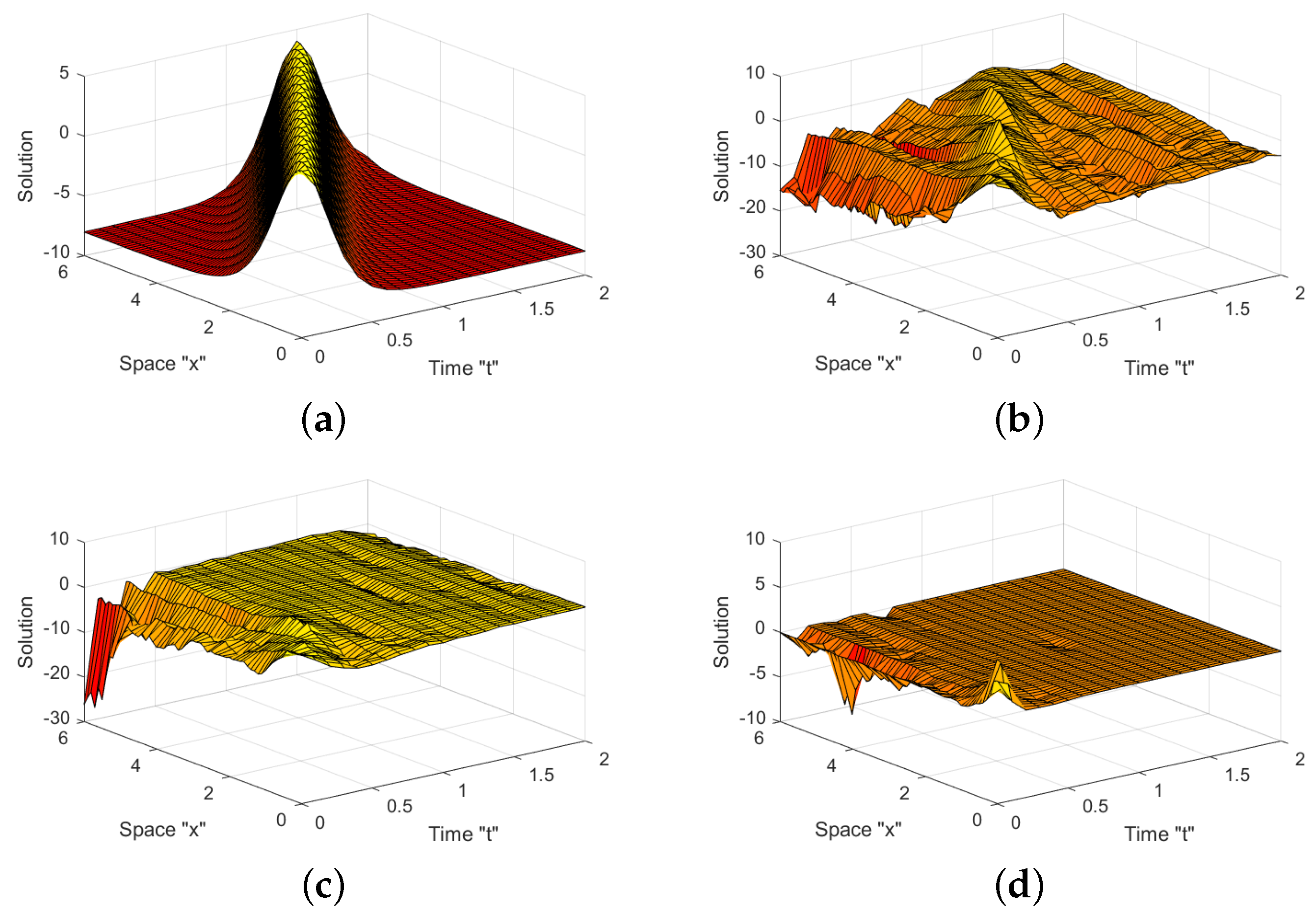 Mathematics 11 00488 g002