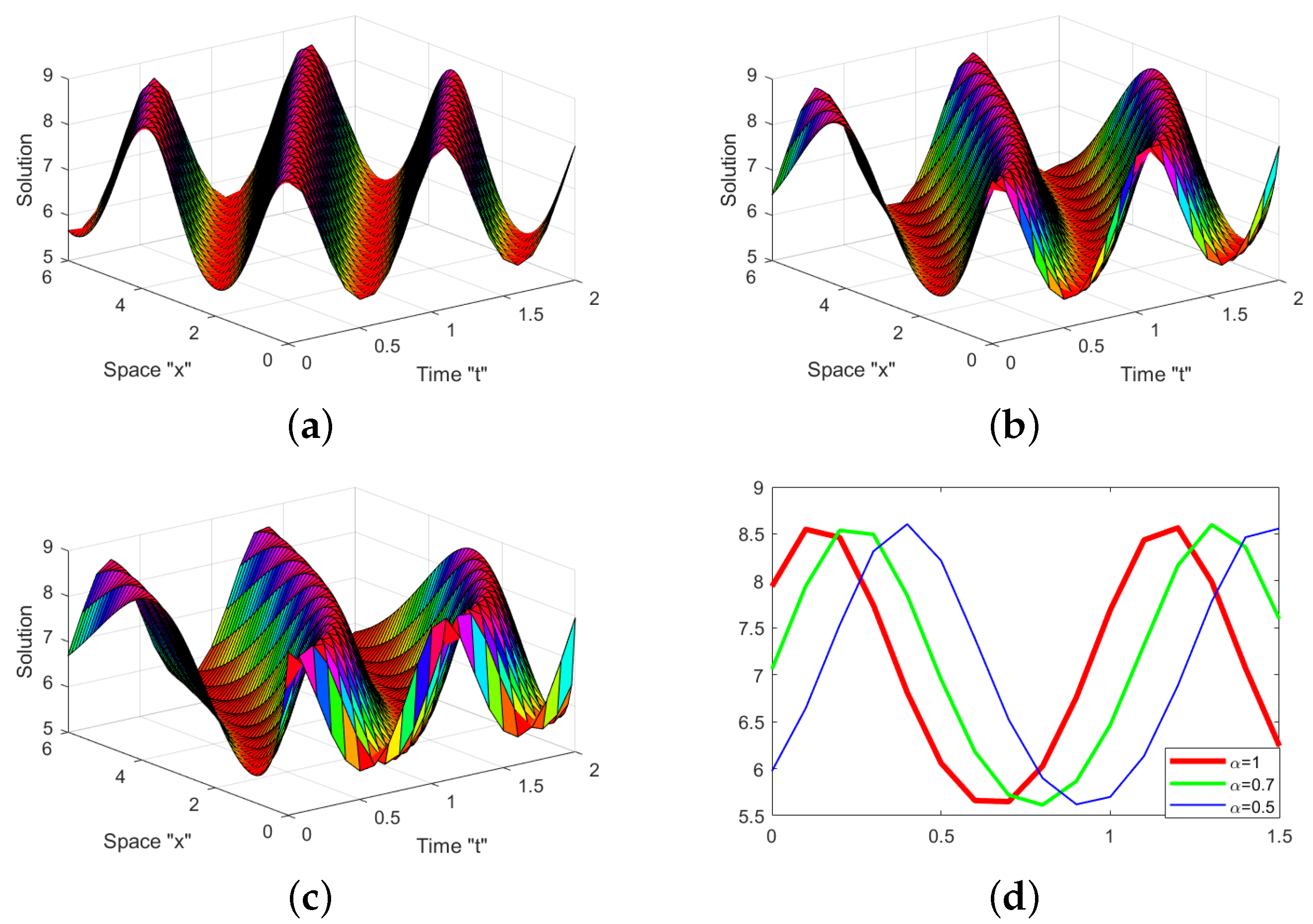 Mathematics 11 00488 g003